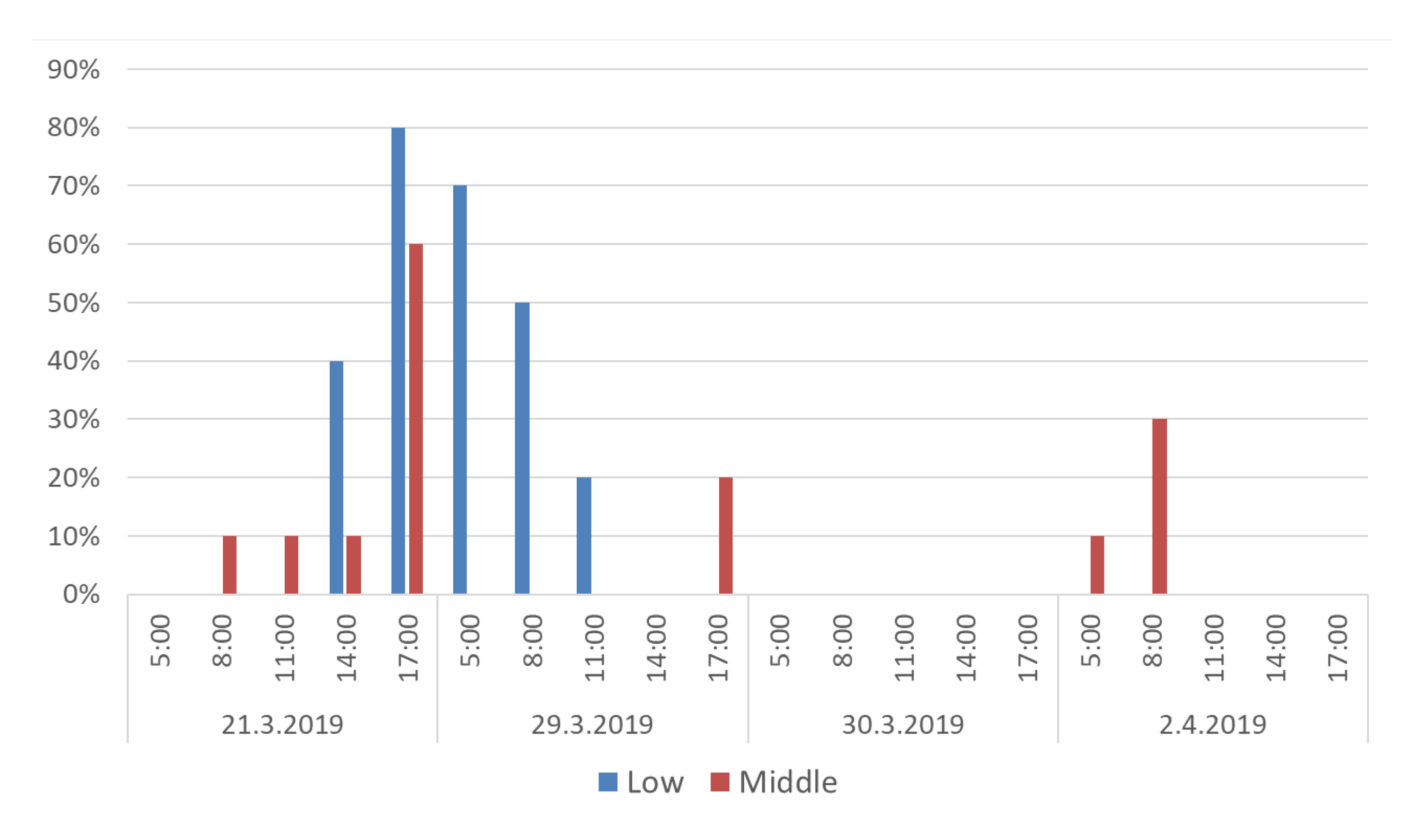 Energies 15 06586 g010 550