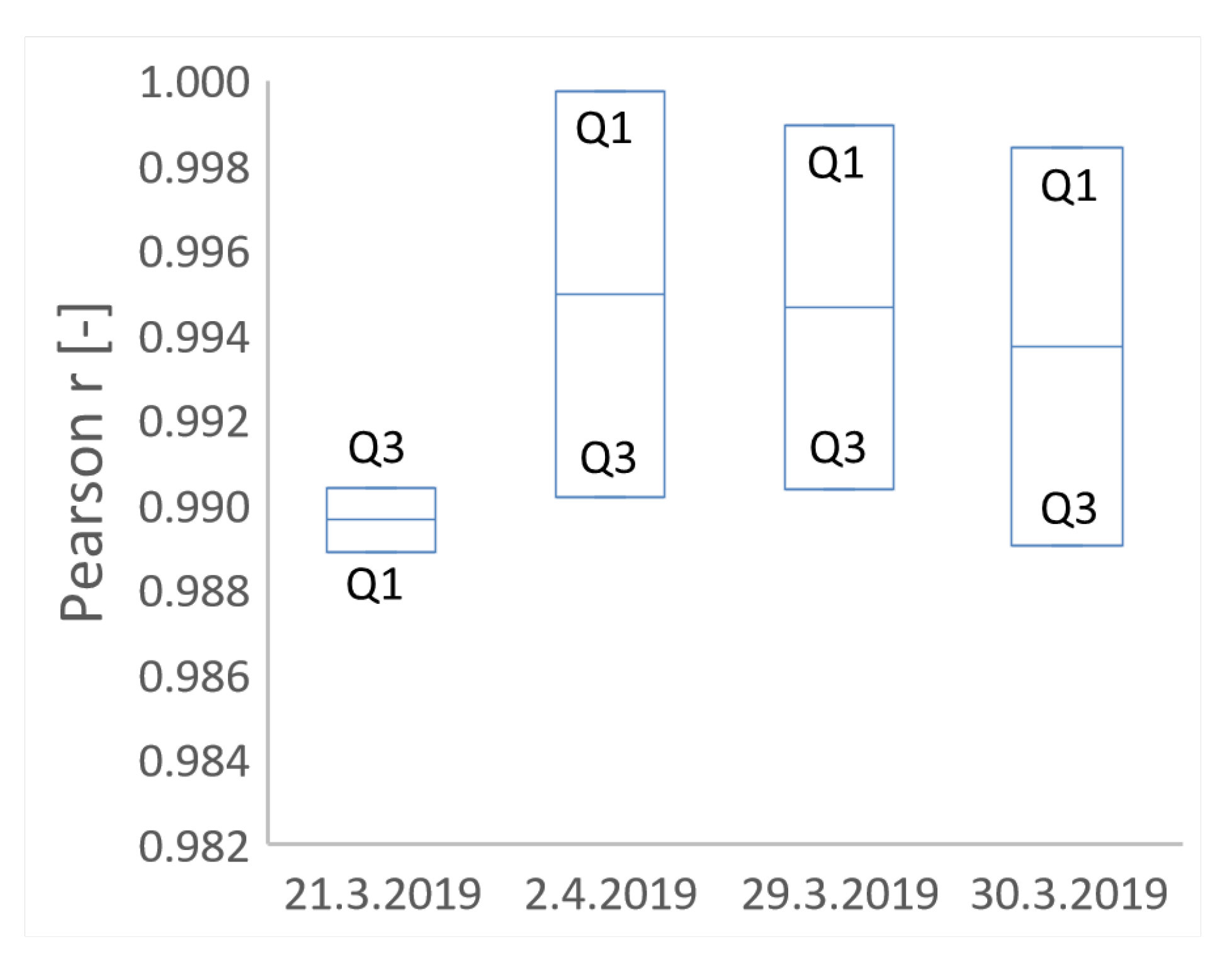 Energies 15 06586 g011 550