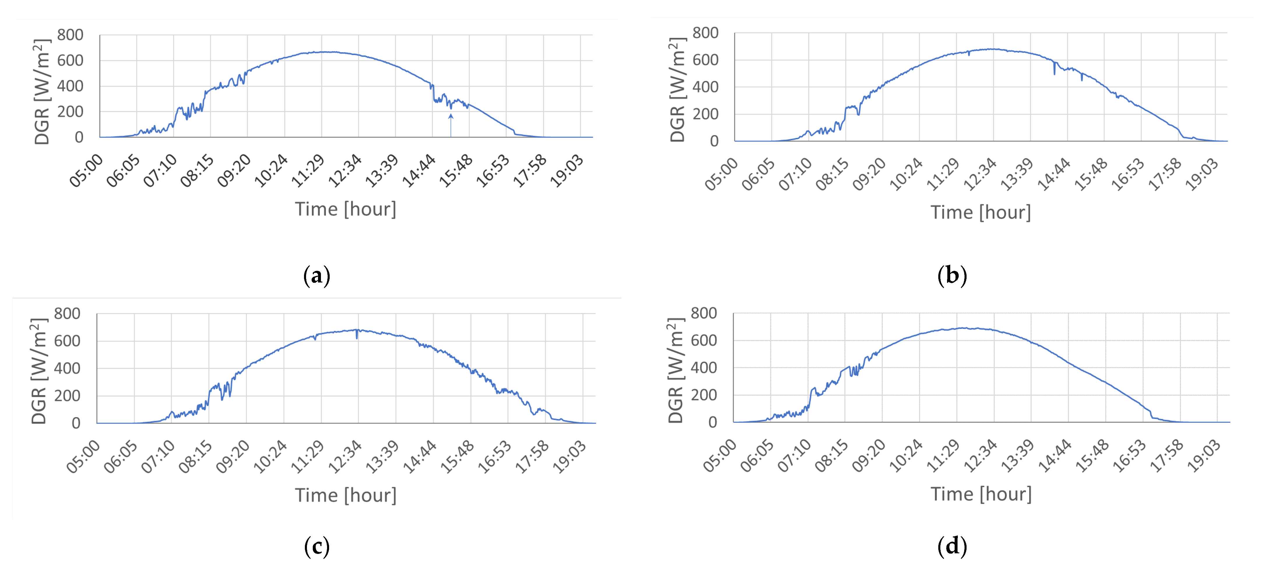 Energies 15 06586 g013 550