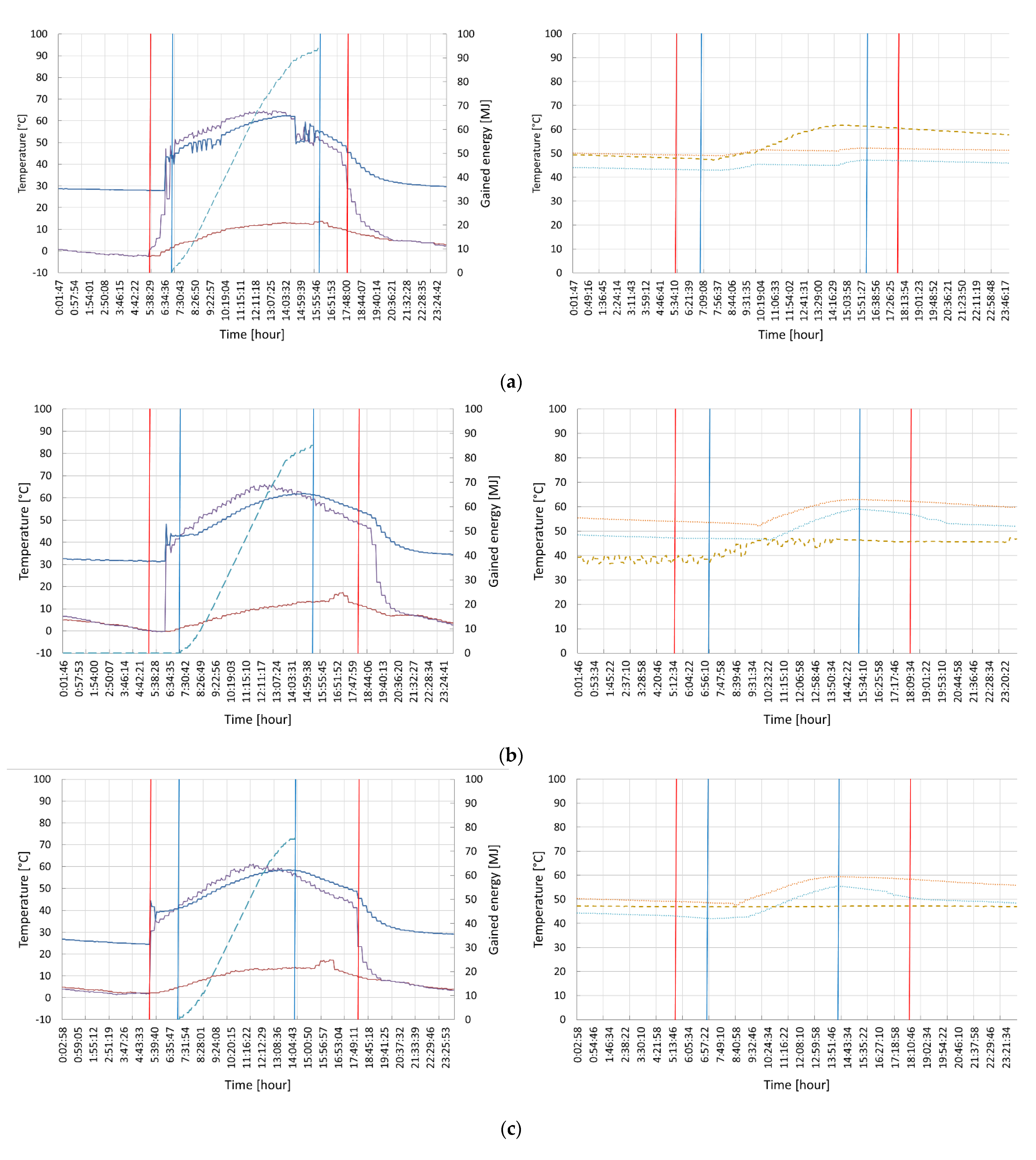 Energies 15 06586 g014a 550
