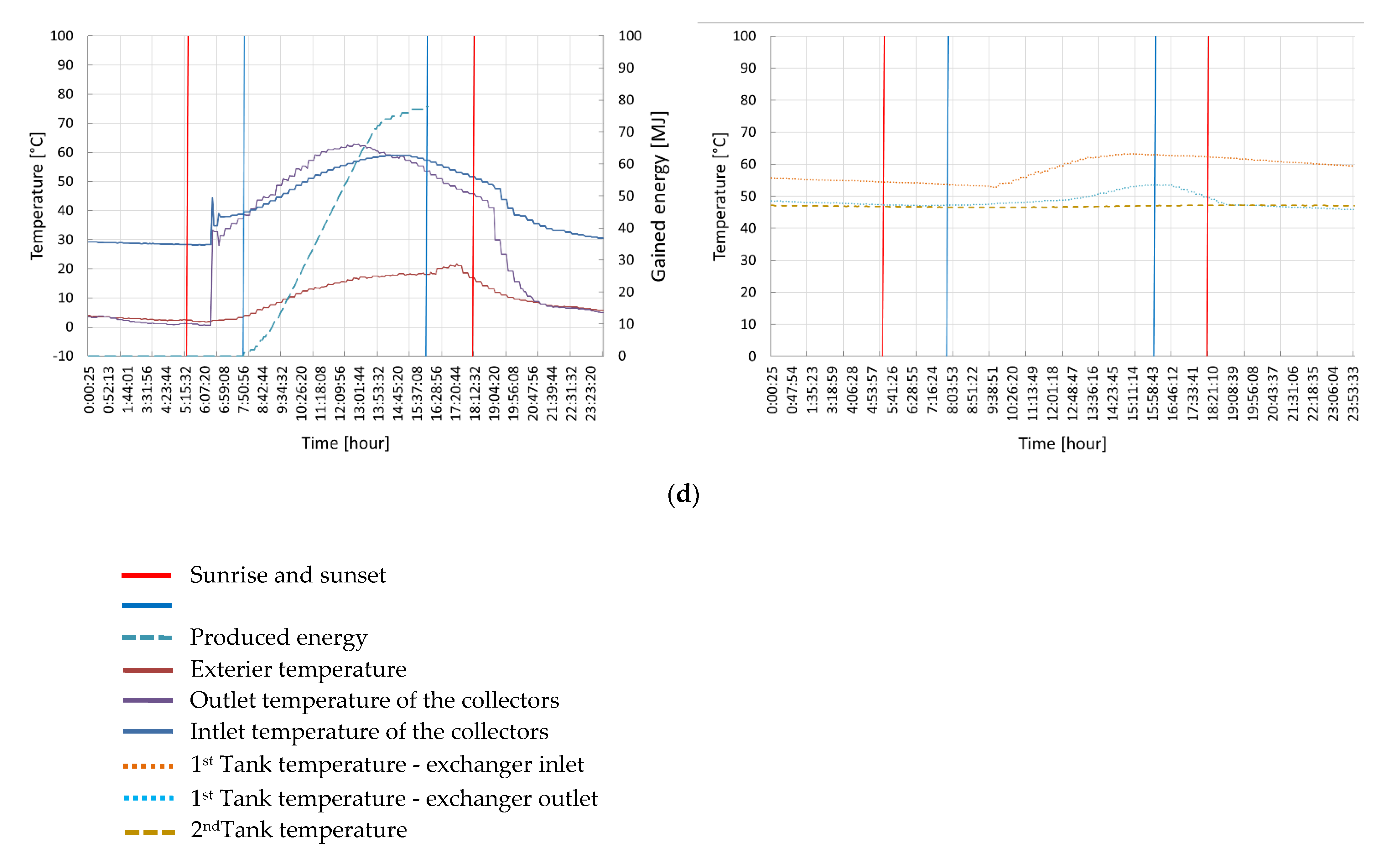 Energies 15 06586 g014b 550
