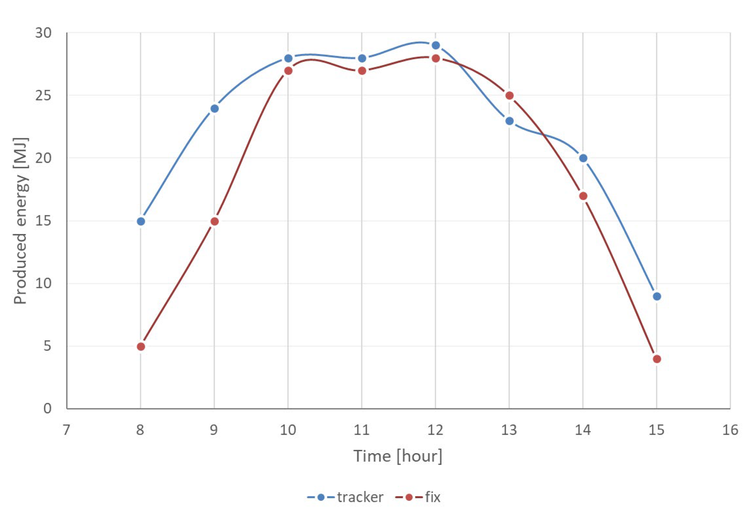 Energies 15 06586 g015 550