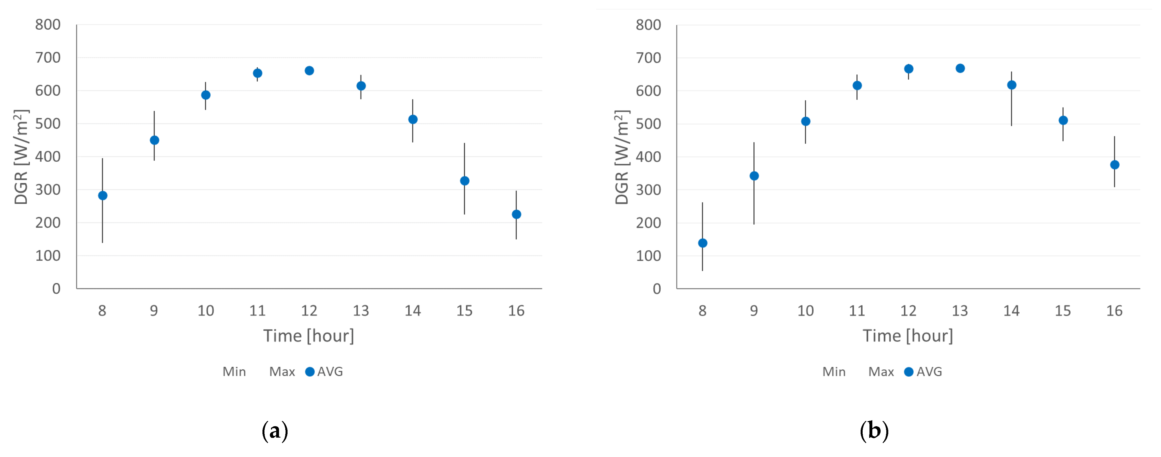 Energies 15 06586 g016a 550