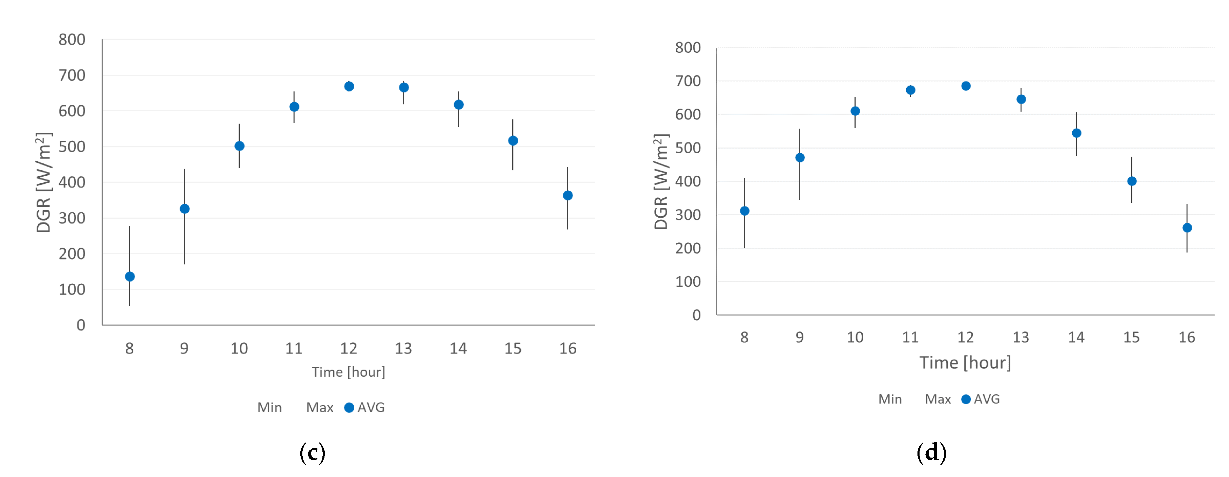 Energies 15 06586 g016b 550