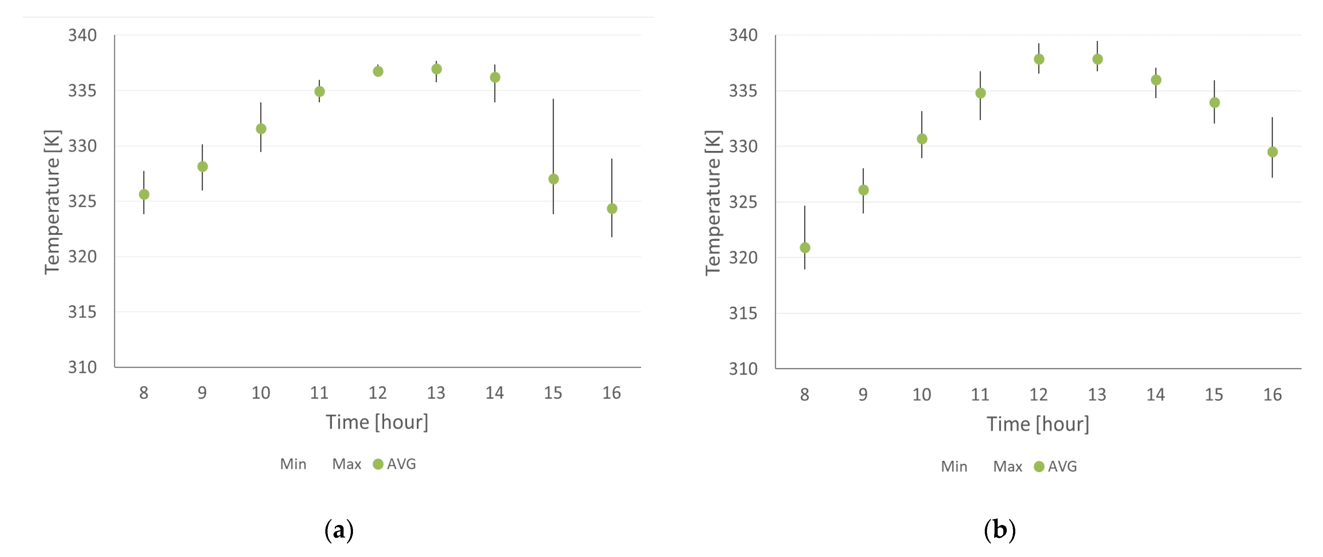 Energies 15 06586 g017a 550