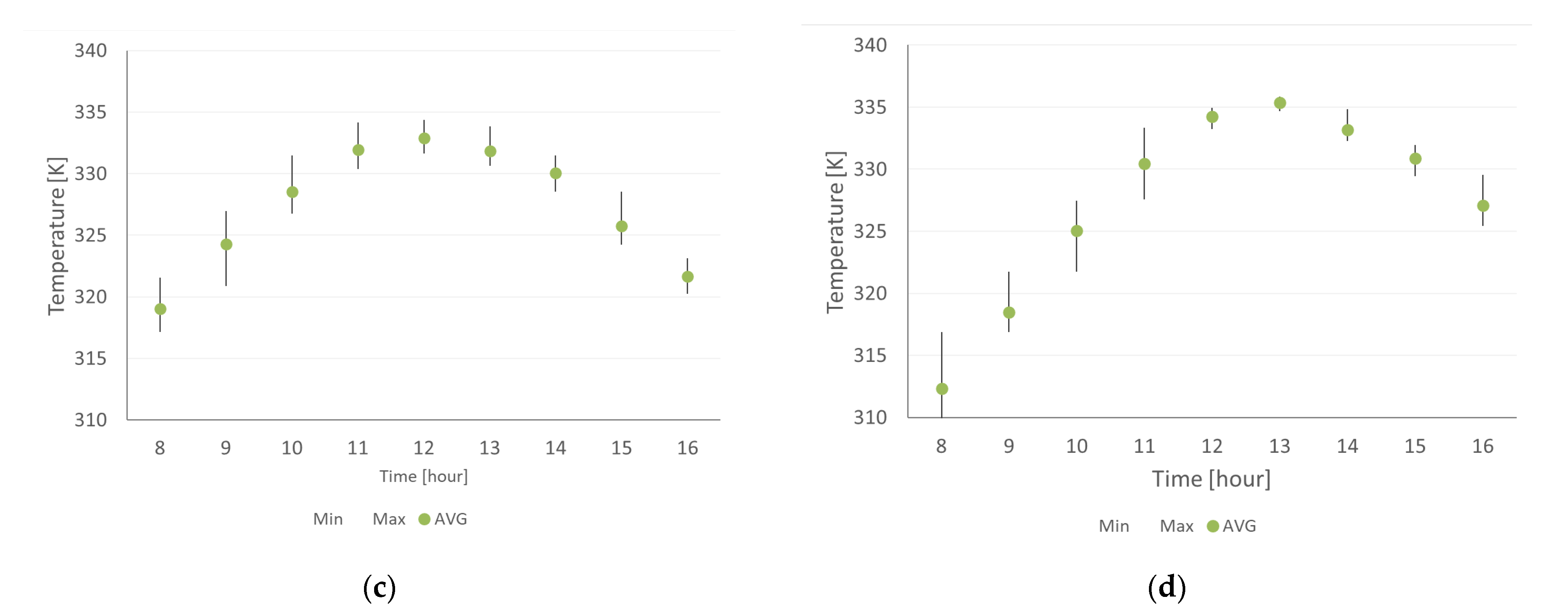 Energies 15 06586 g017b 550
