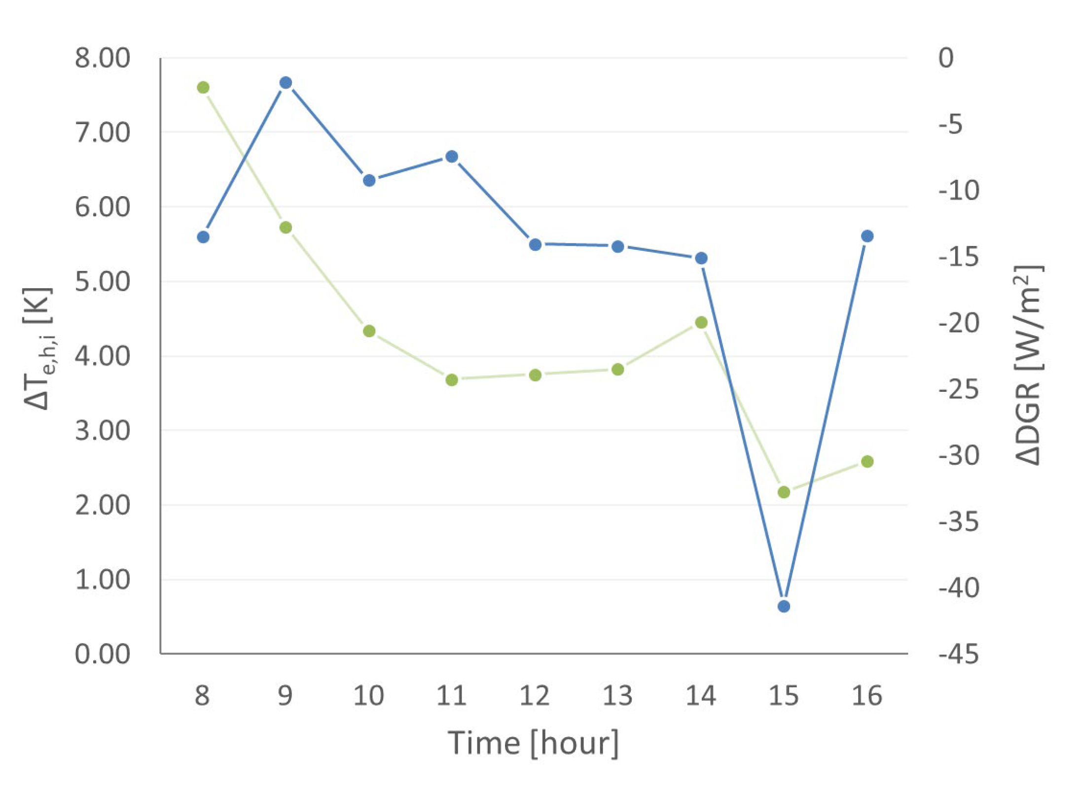 Energies 15 06586 g018 550