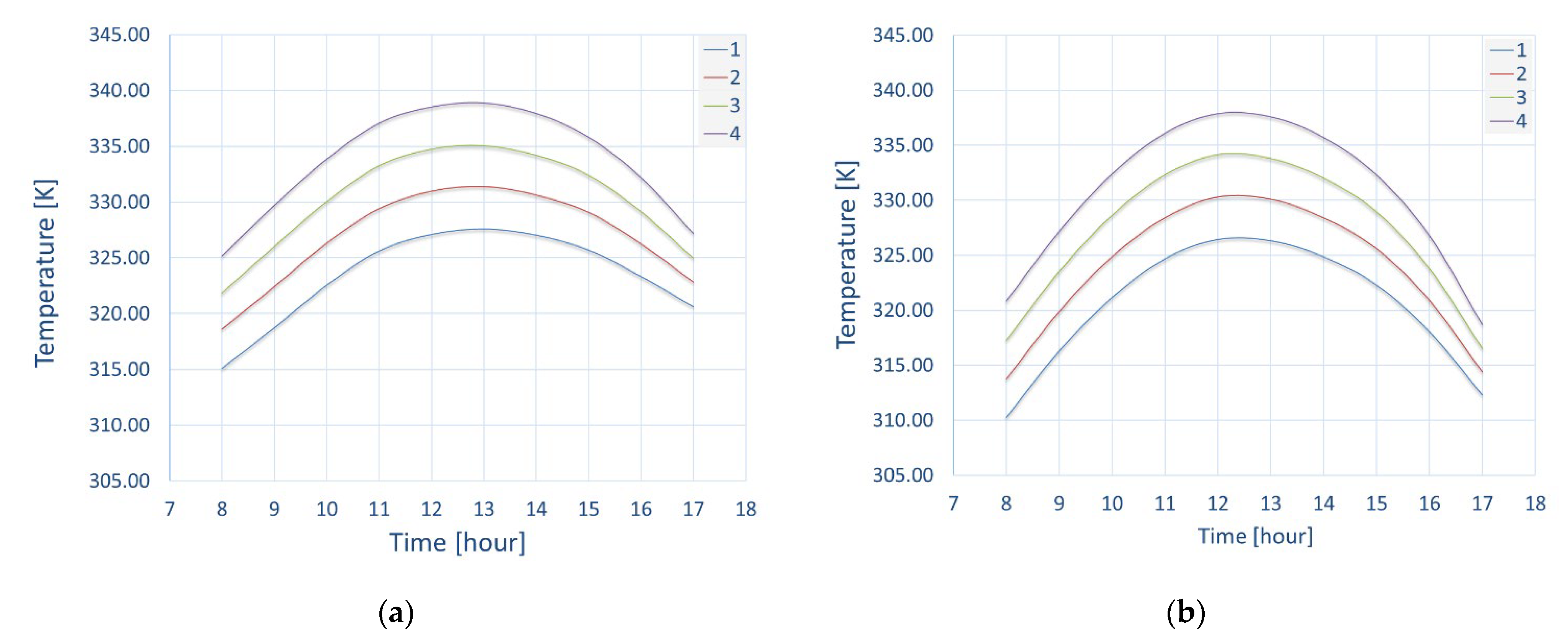 Energies 15 06586 g020 550