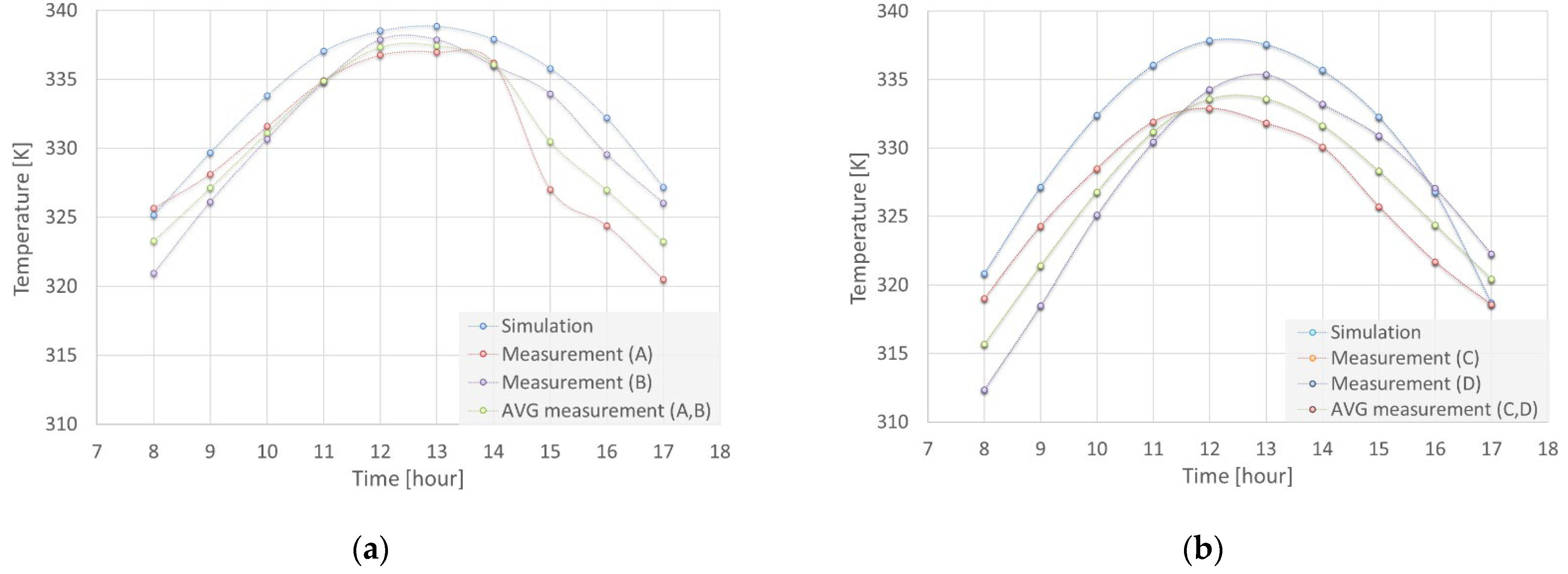 Energies 15 06586 g021 550