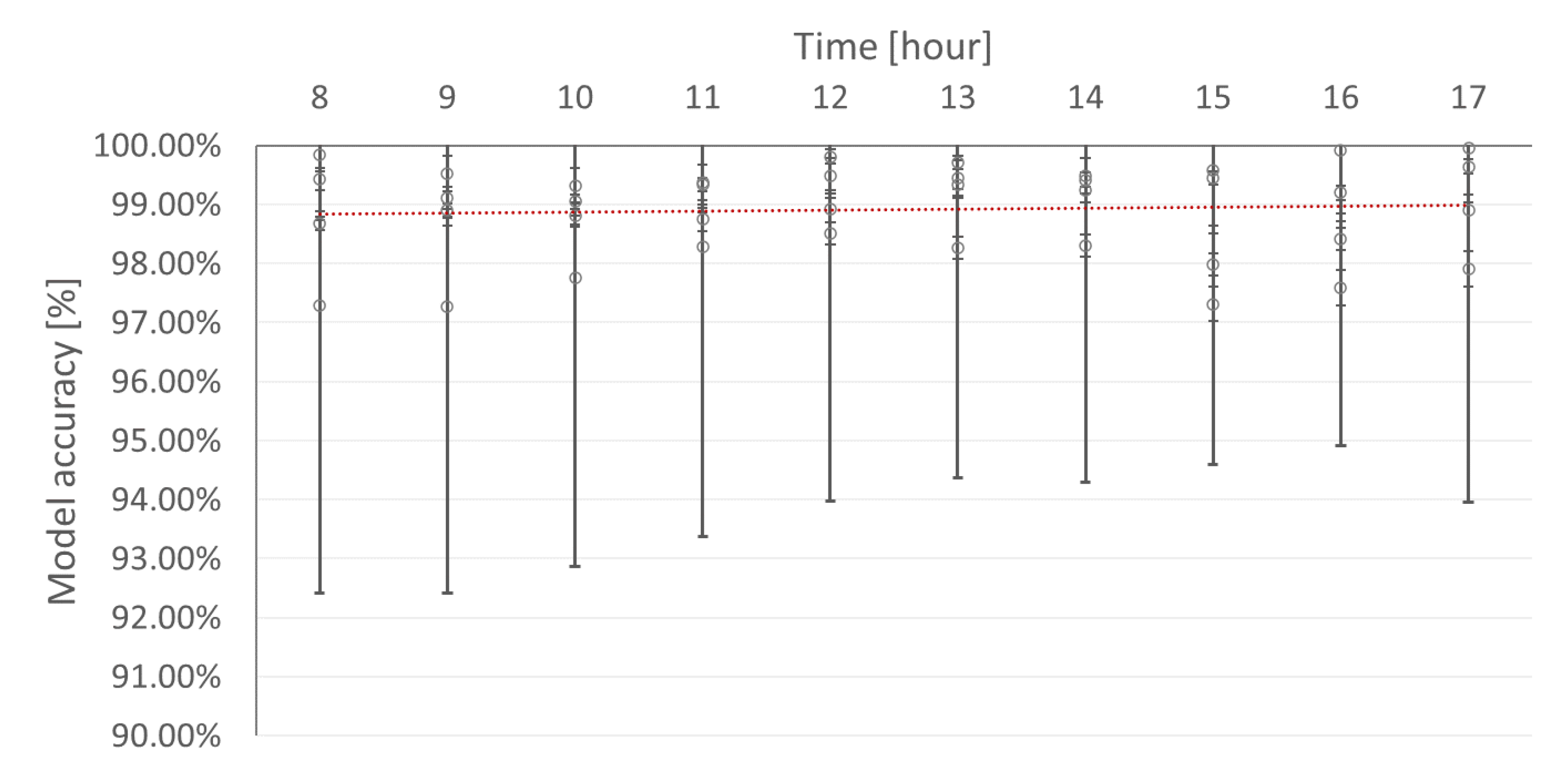 Energies 15 06586 g022 550