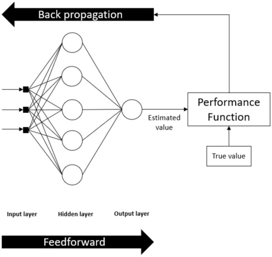 Energies Free FullText Spark Ignition Engine Modeling Using