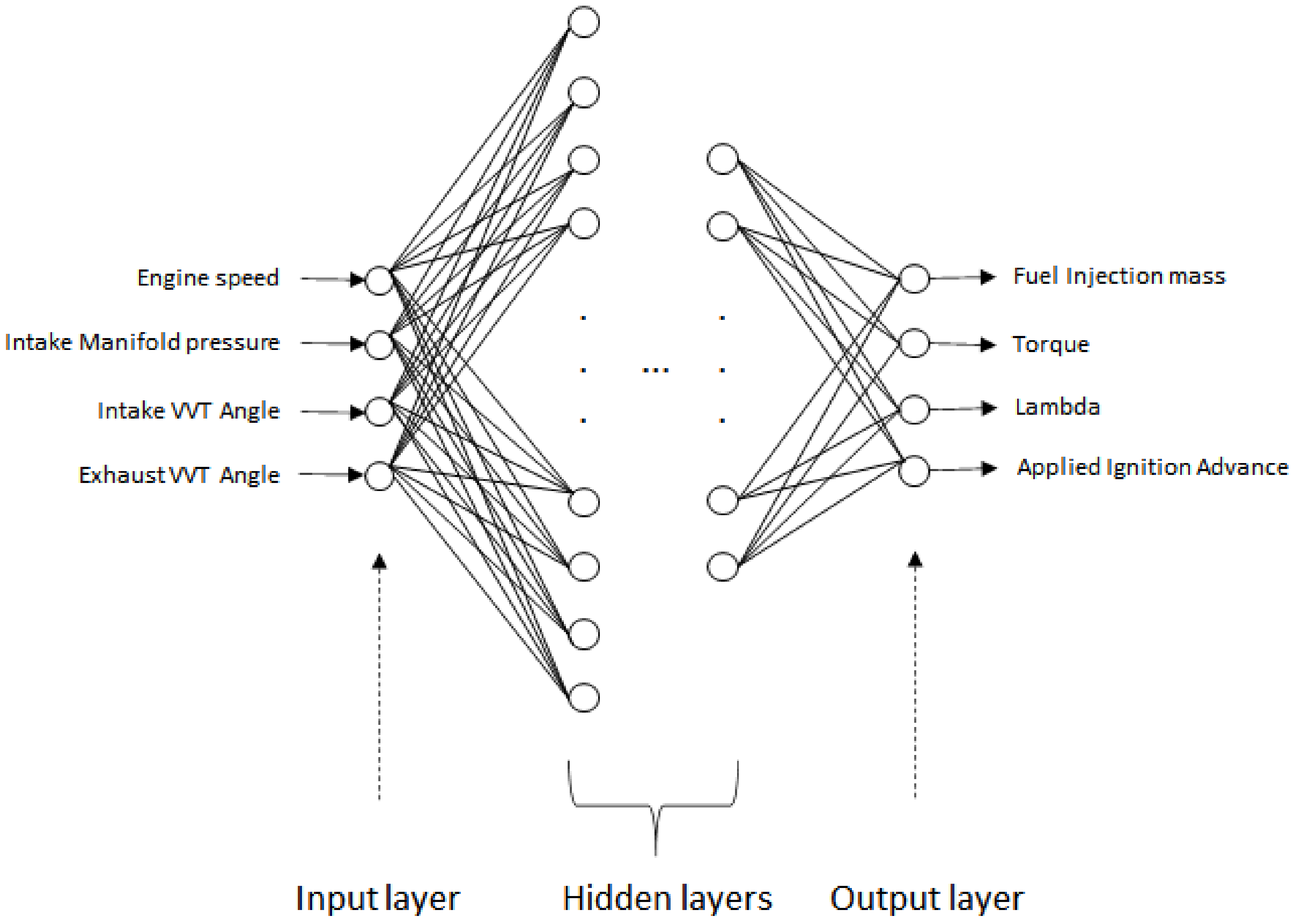 Energies 15 06587 g007