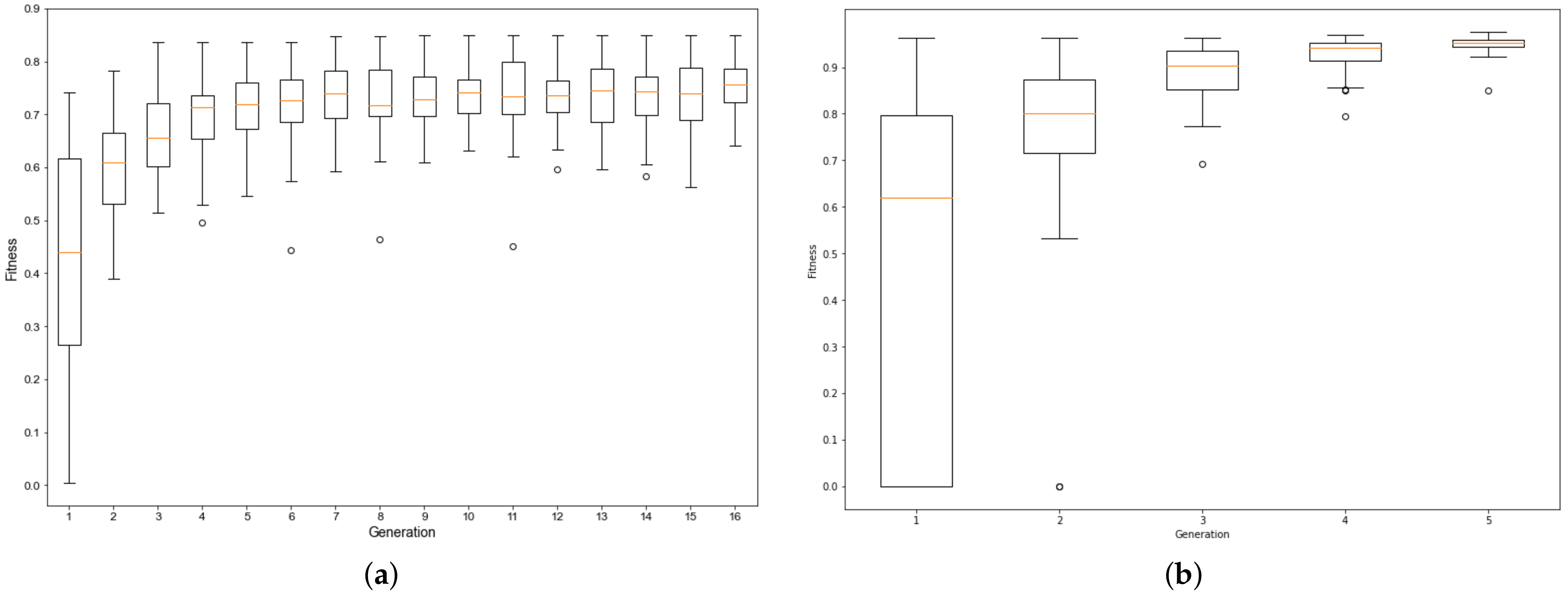 Energies 15 06587 g008