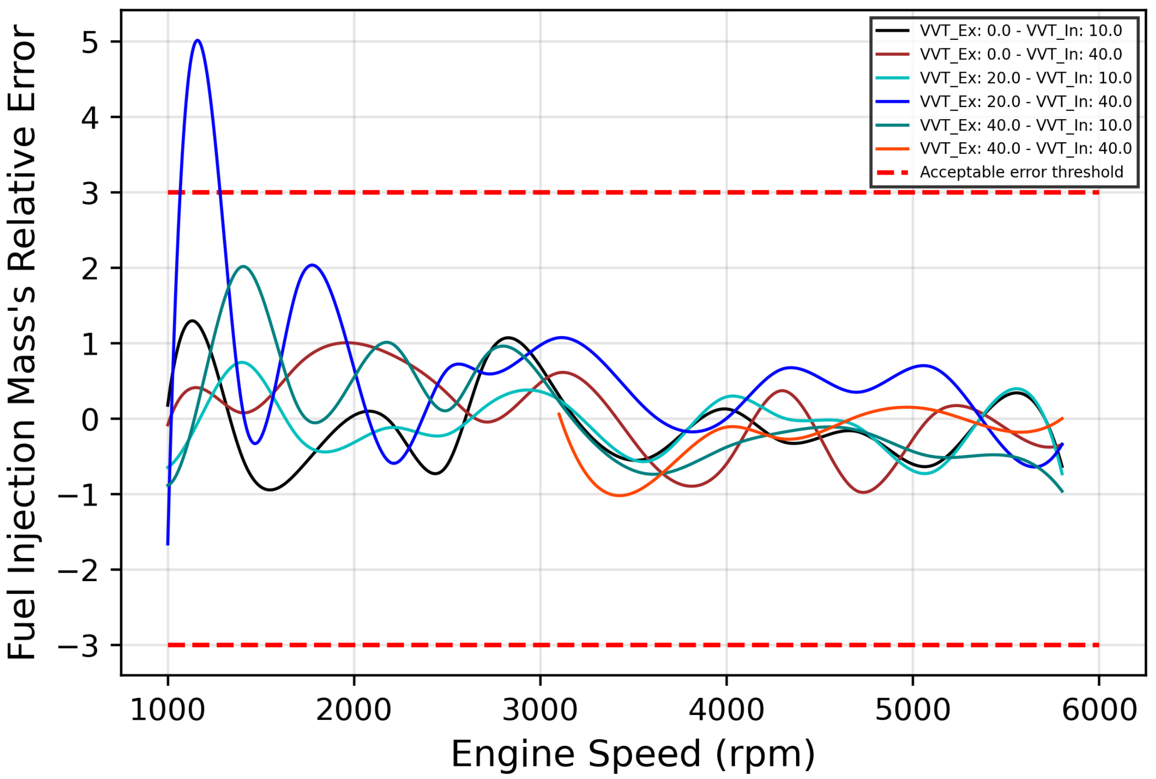 Energies 15 06587 g013