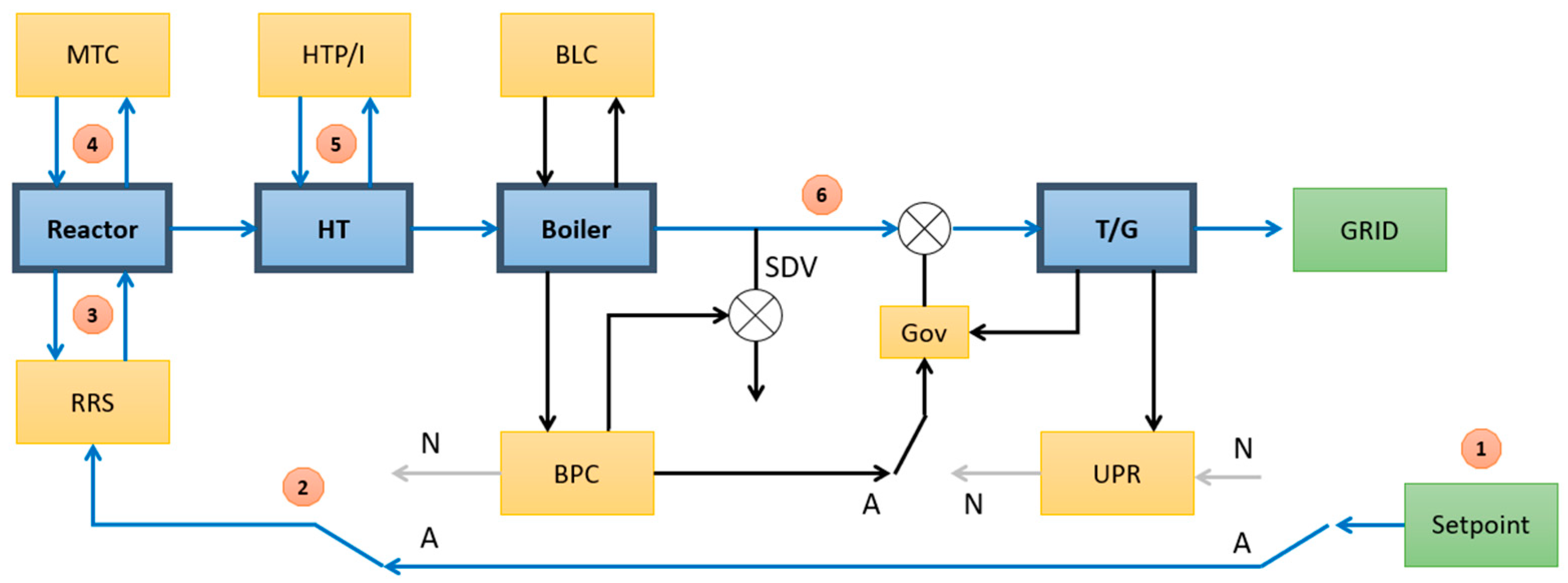 Energies 15 06588 g004