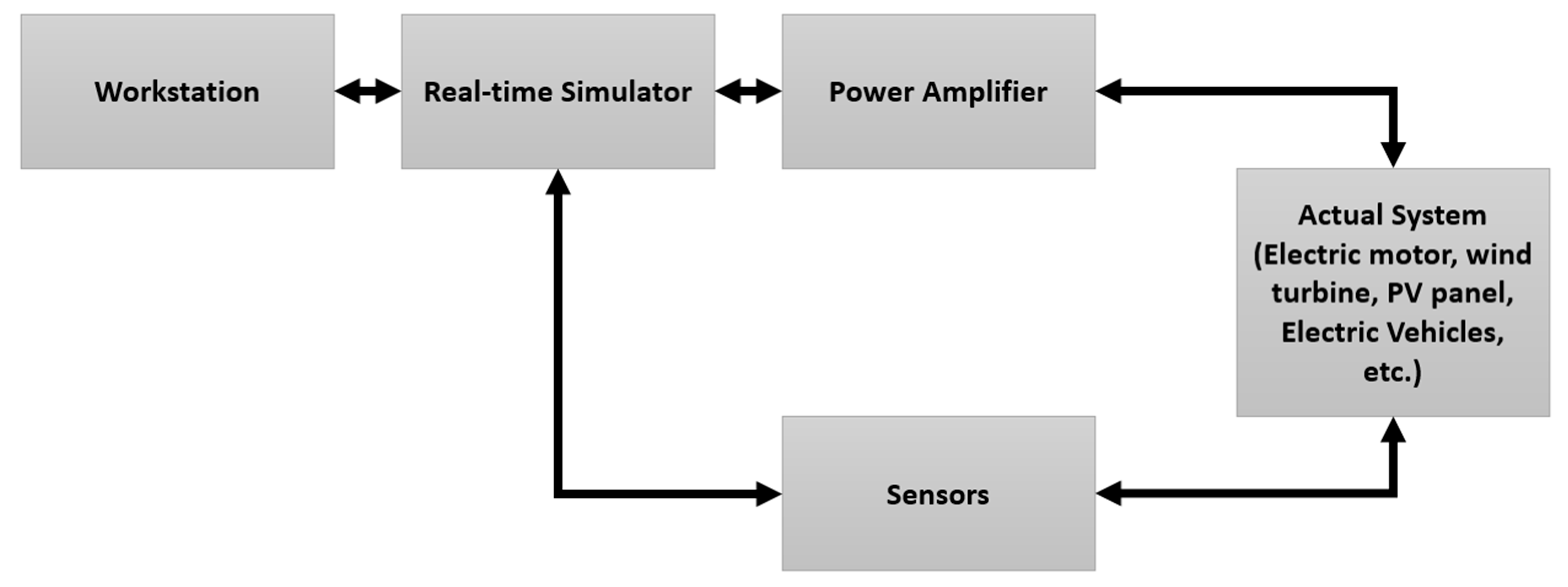 Energies 15 06588 g006