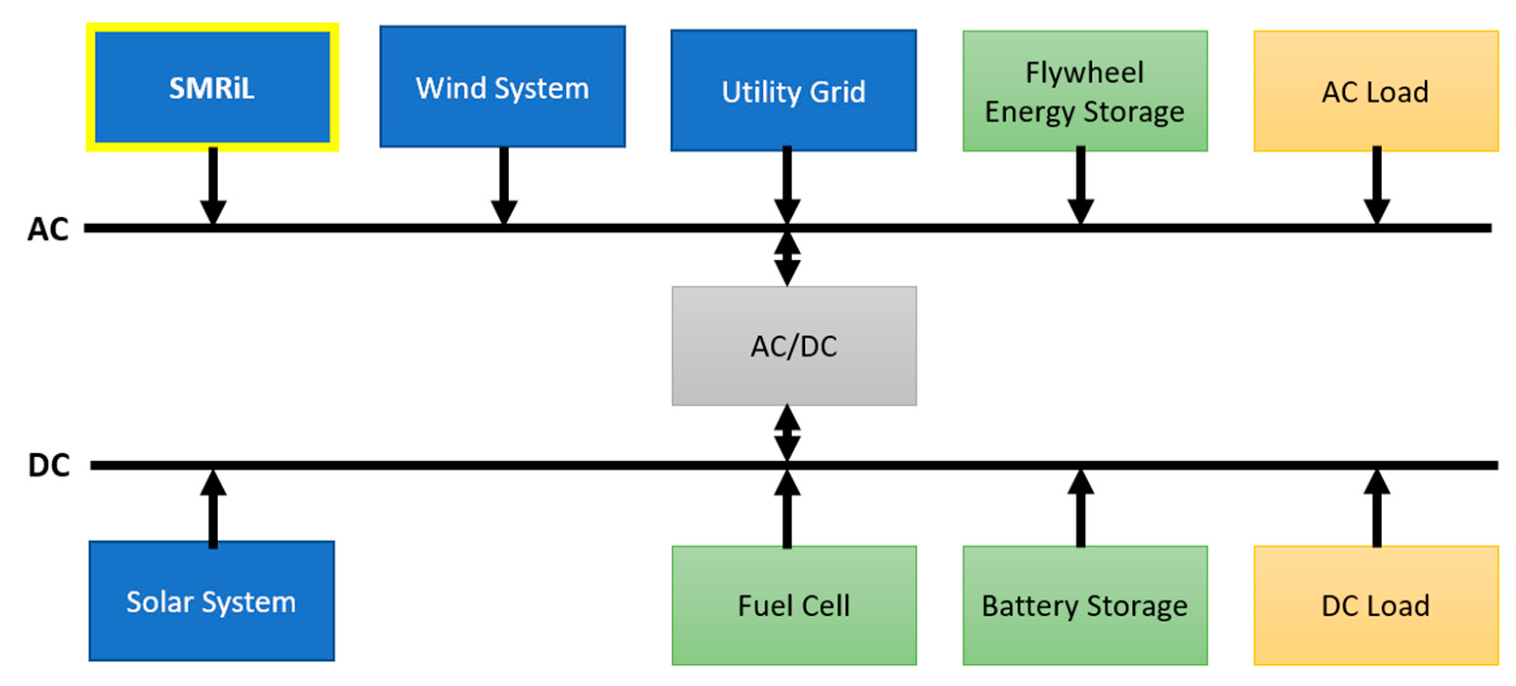 Energies 15 06588 g008