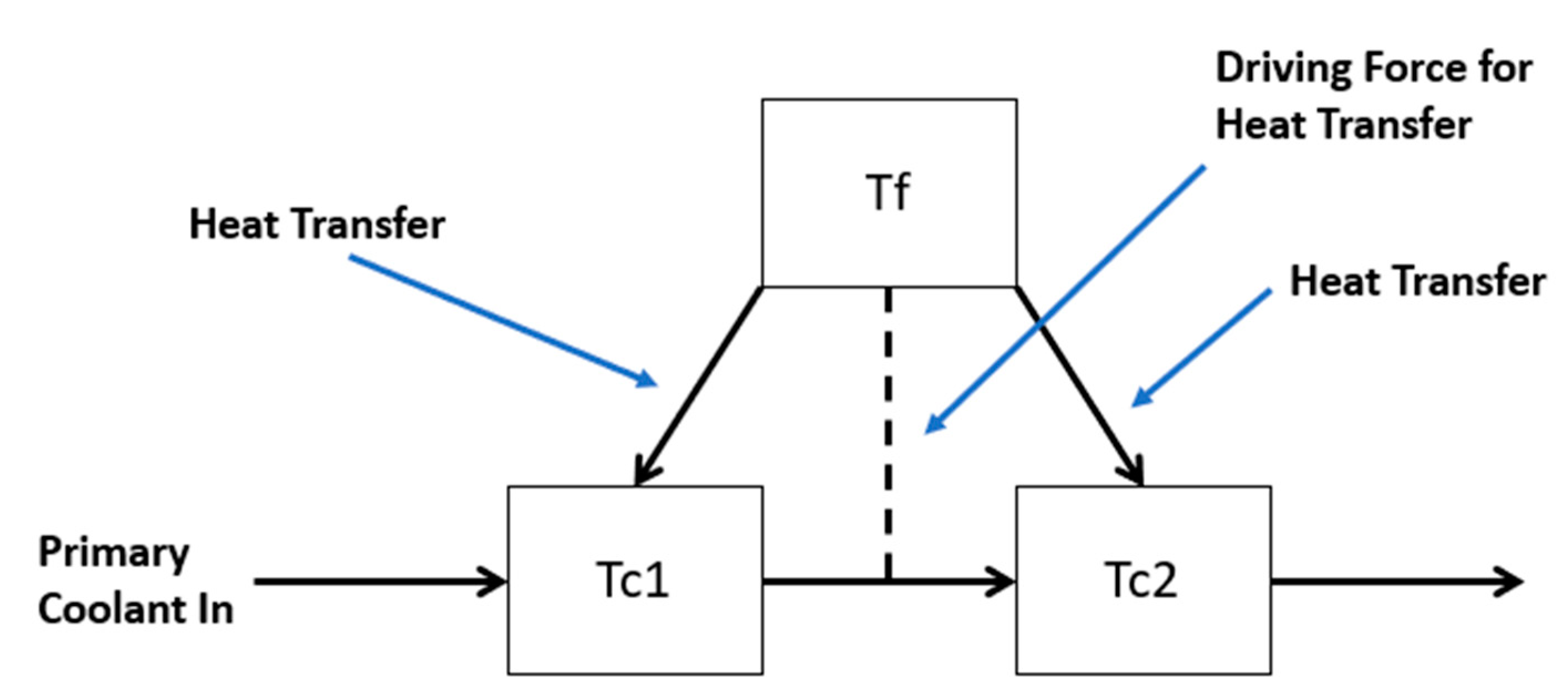 Energies 15 06588 g009