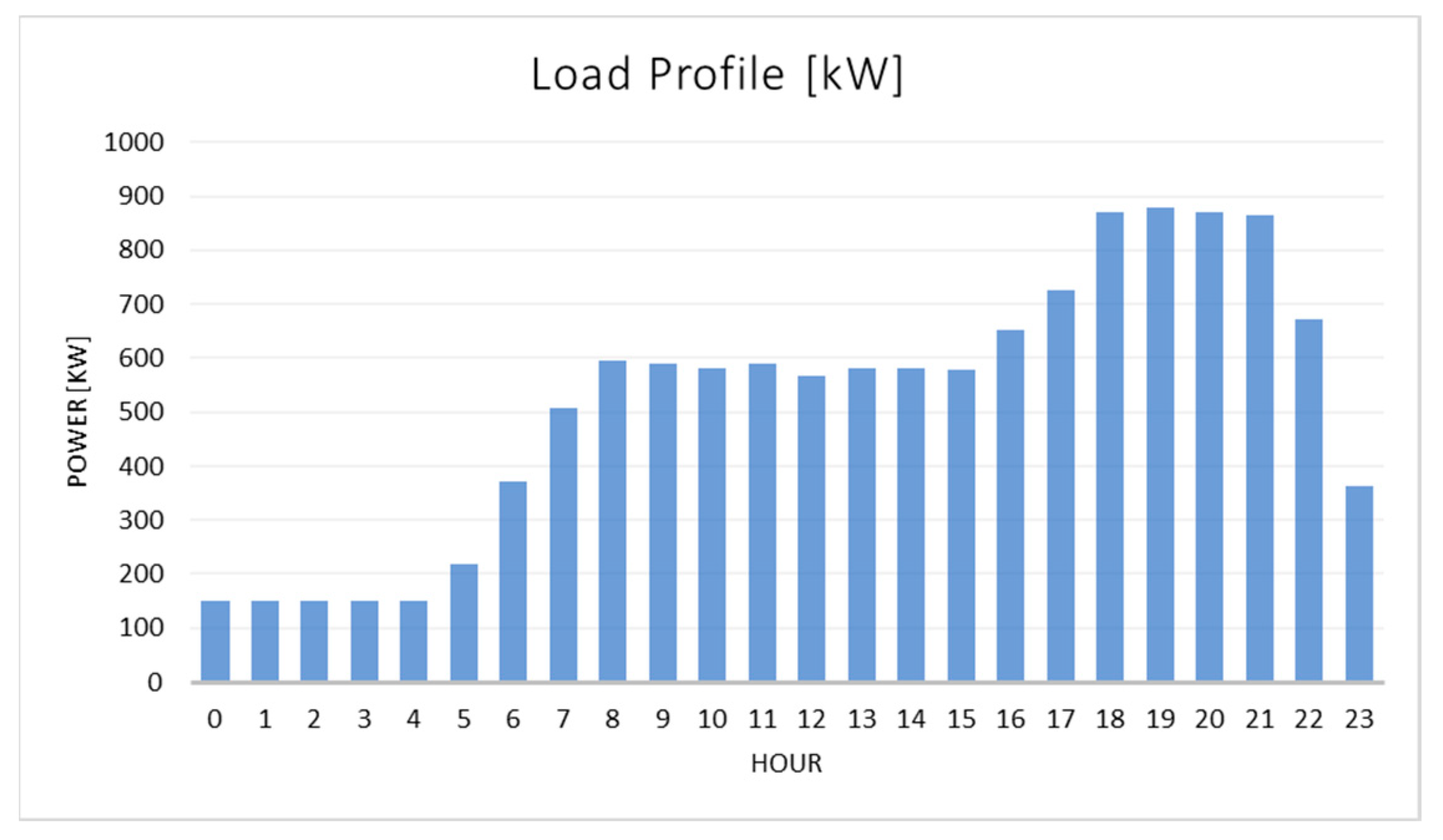 Energies 15 06588 g020