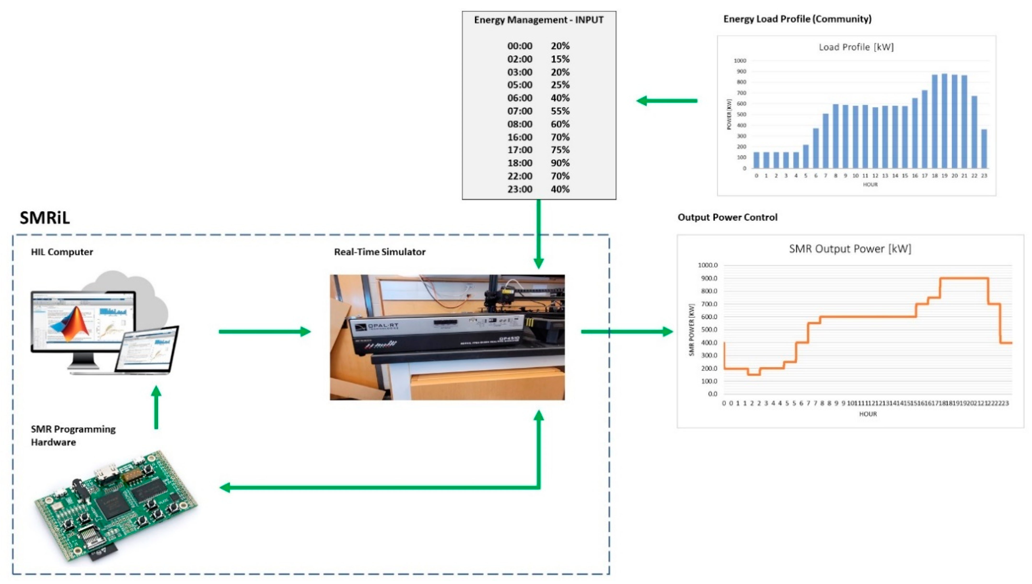 Energies 15 06588 g021