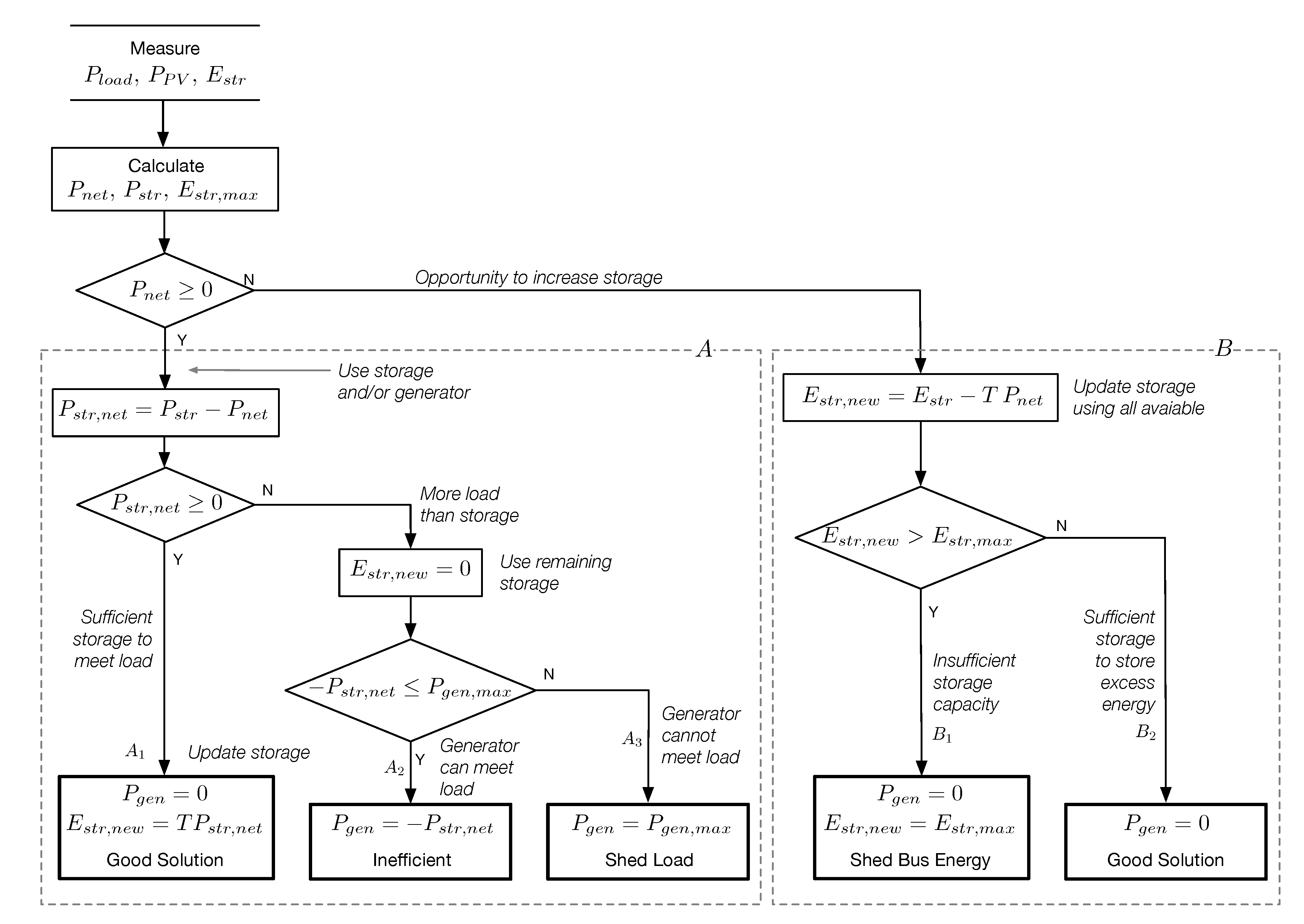 Energies 15 06589 g001 550