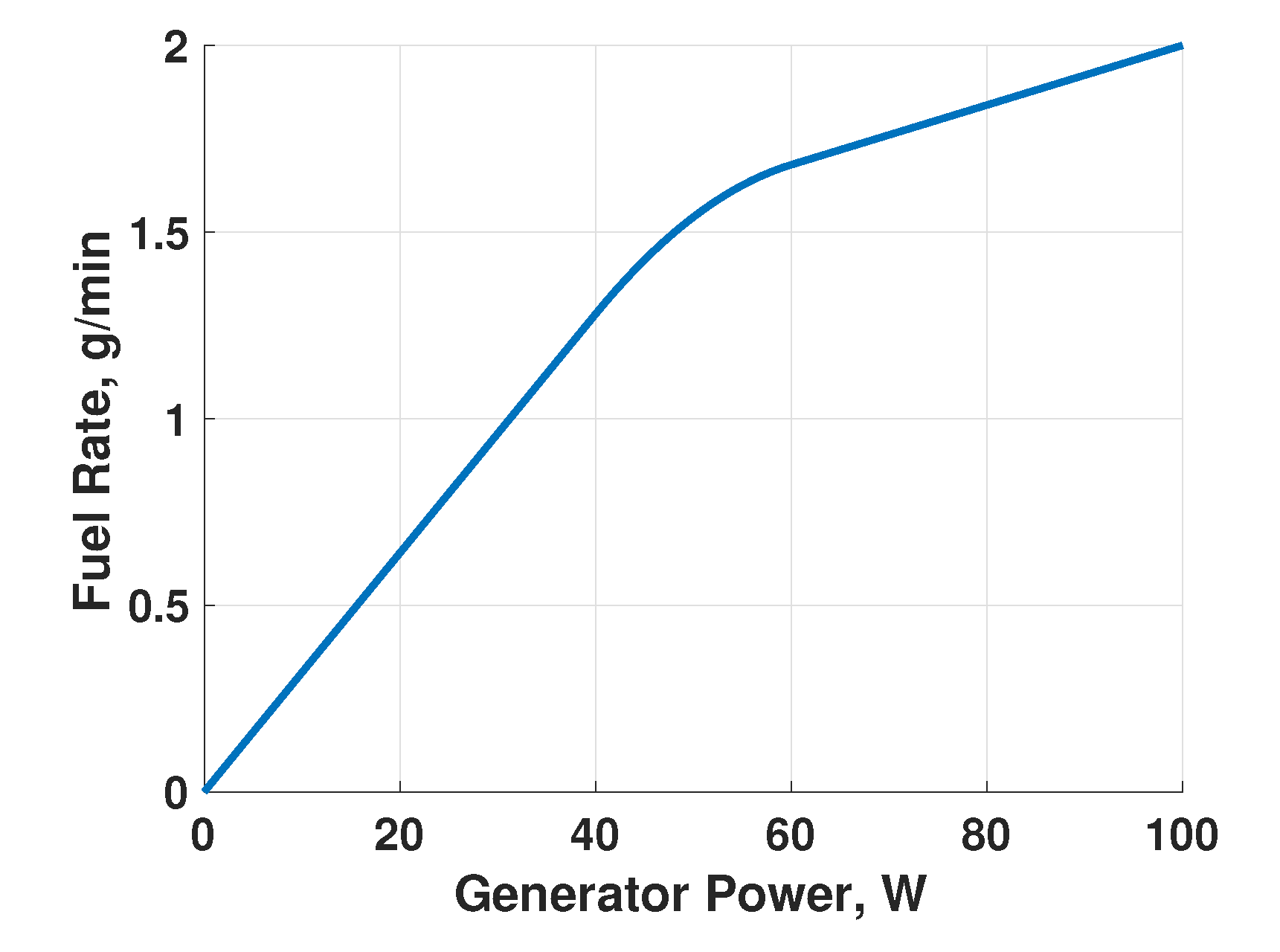 Energies 15 06589 g002 550