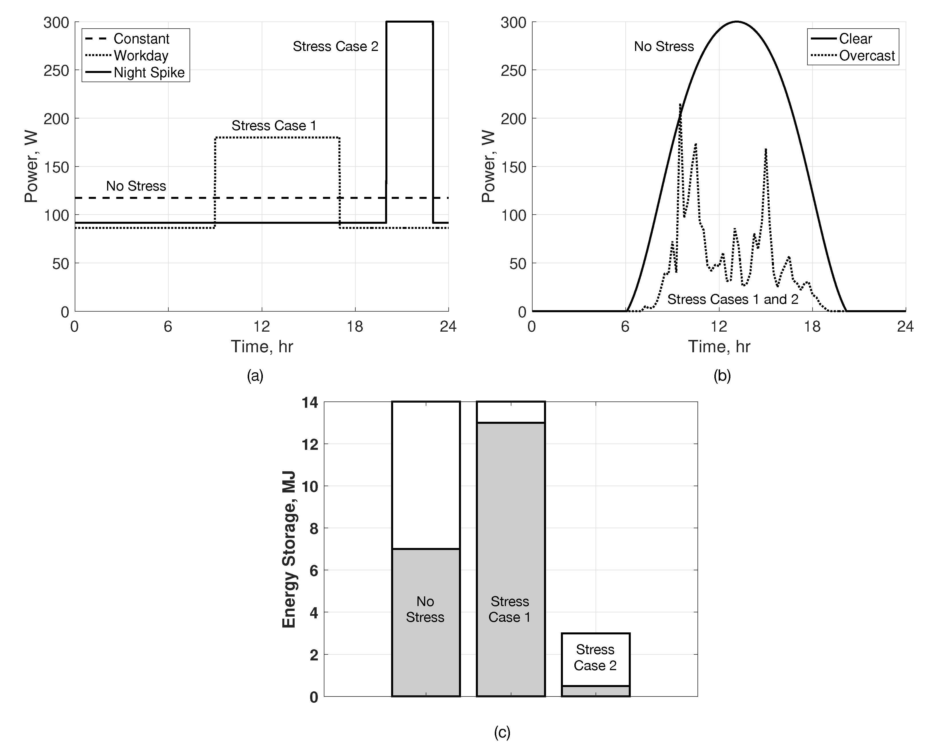 Energies 15 06589 g003 550