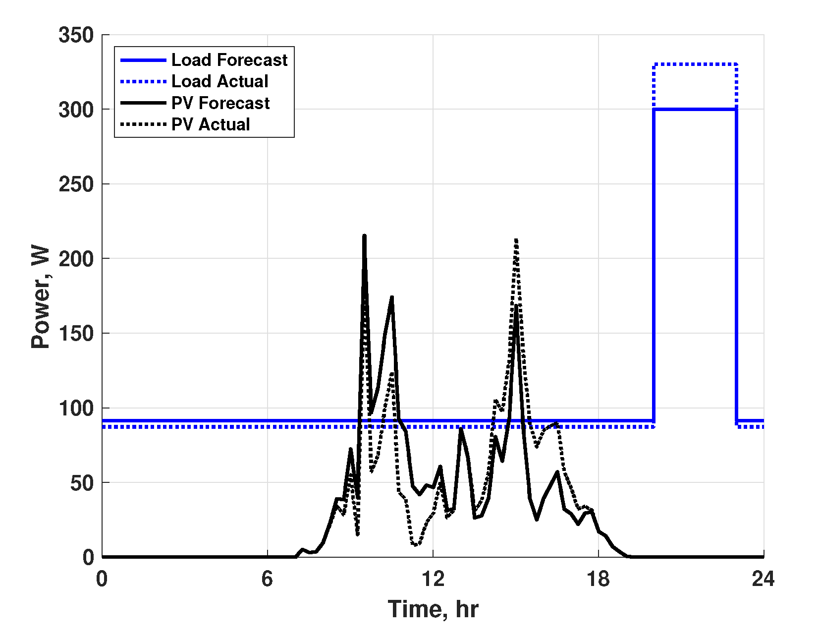 Energies 15 06589 g004 550