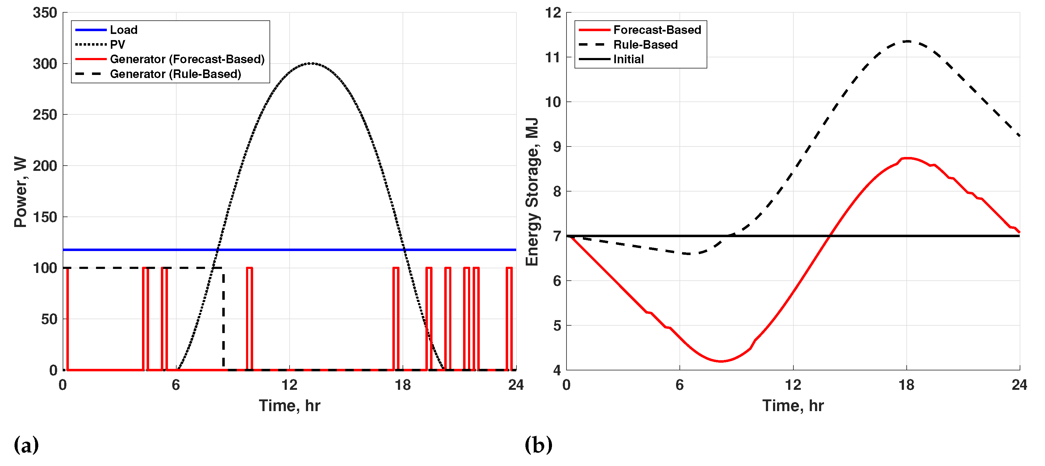 Energies 15 06589 g005 550