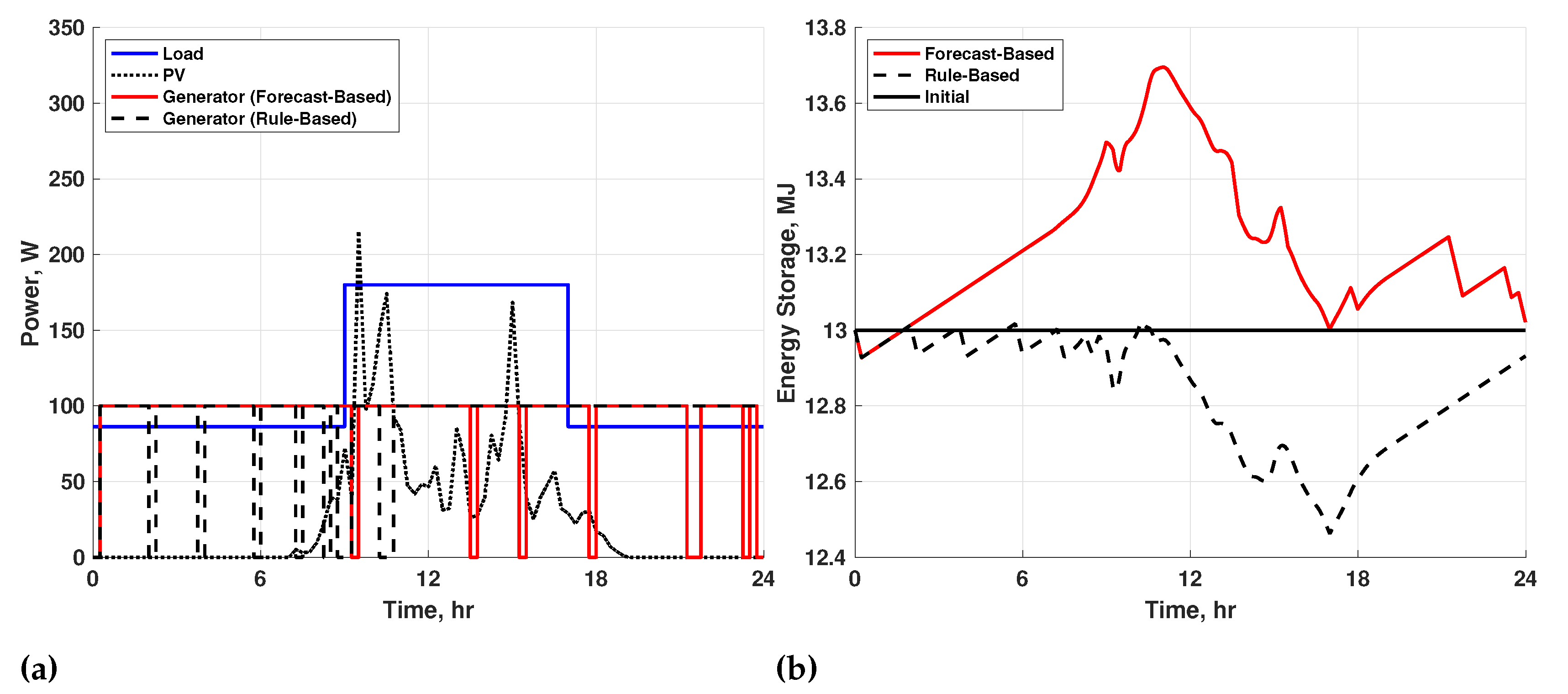 Energies 15 06589 g006 550