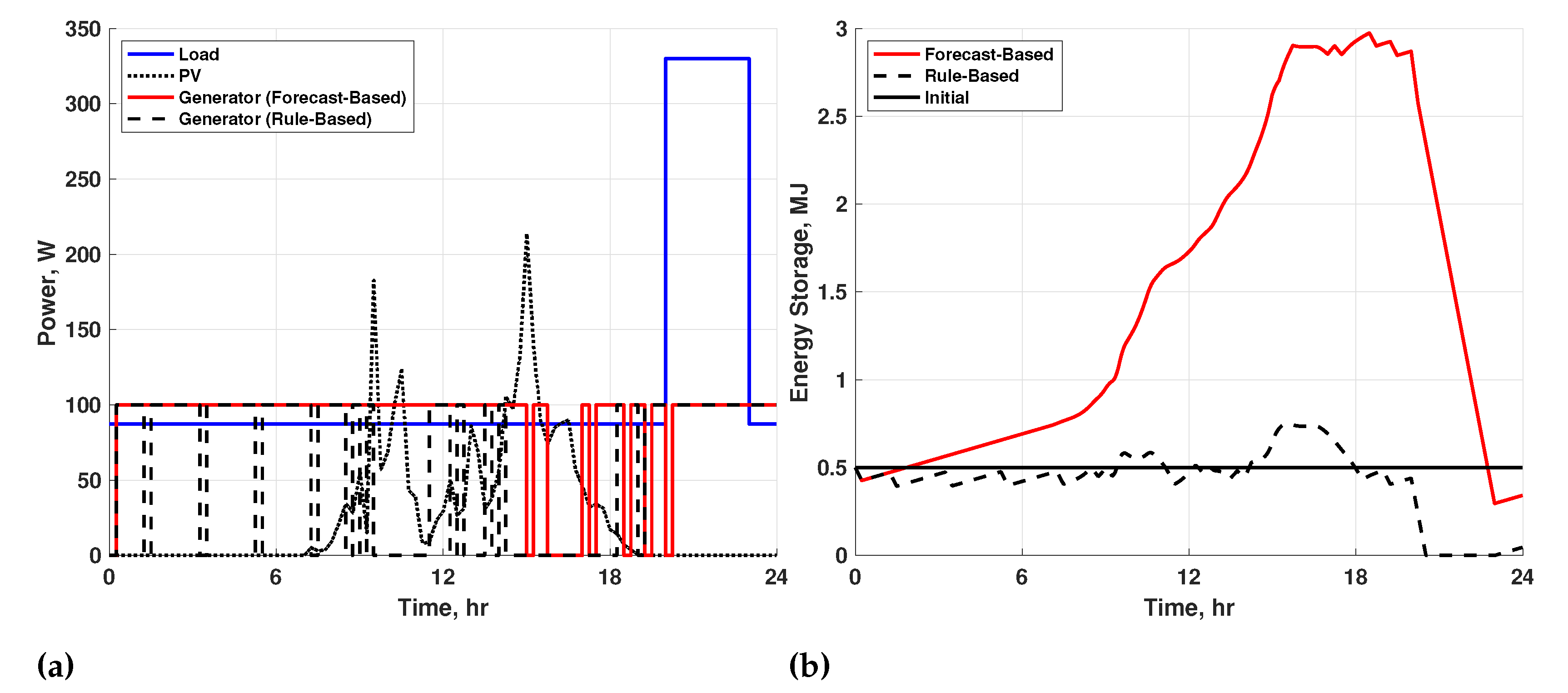 Energies 15 06589 g008 550
