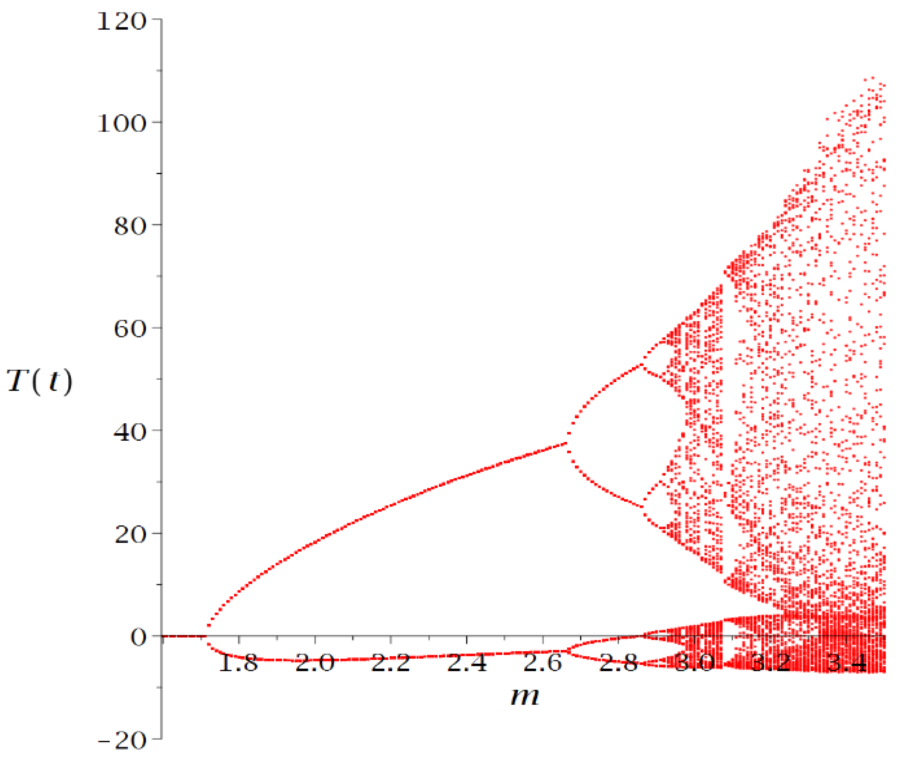 Energies 15 06590 g003