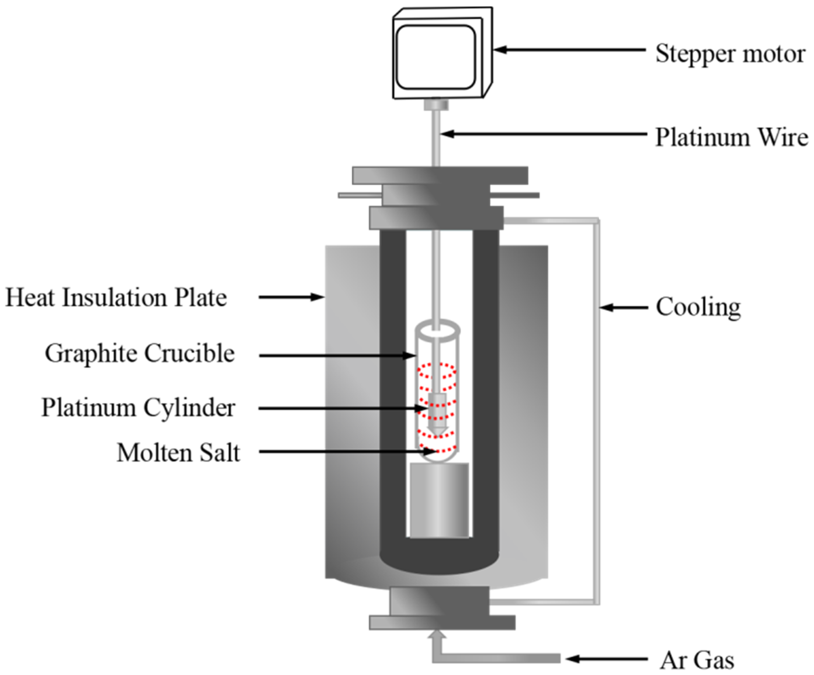 Energies 15 06591 g005
