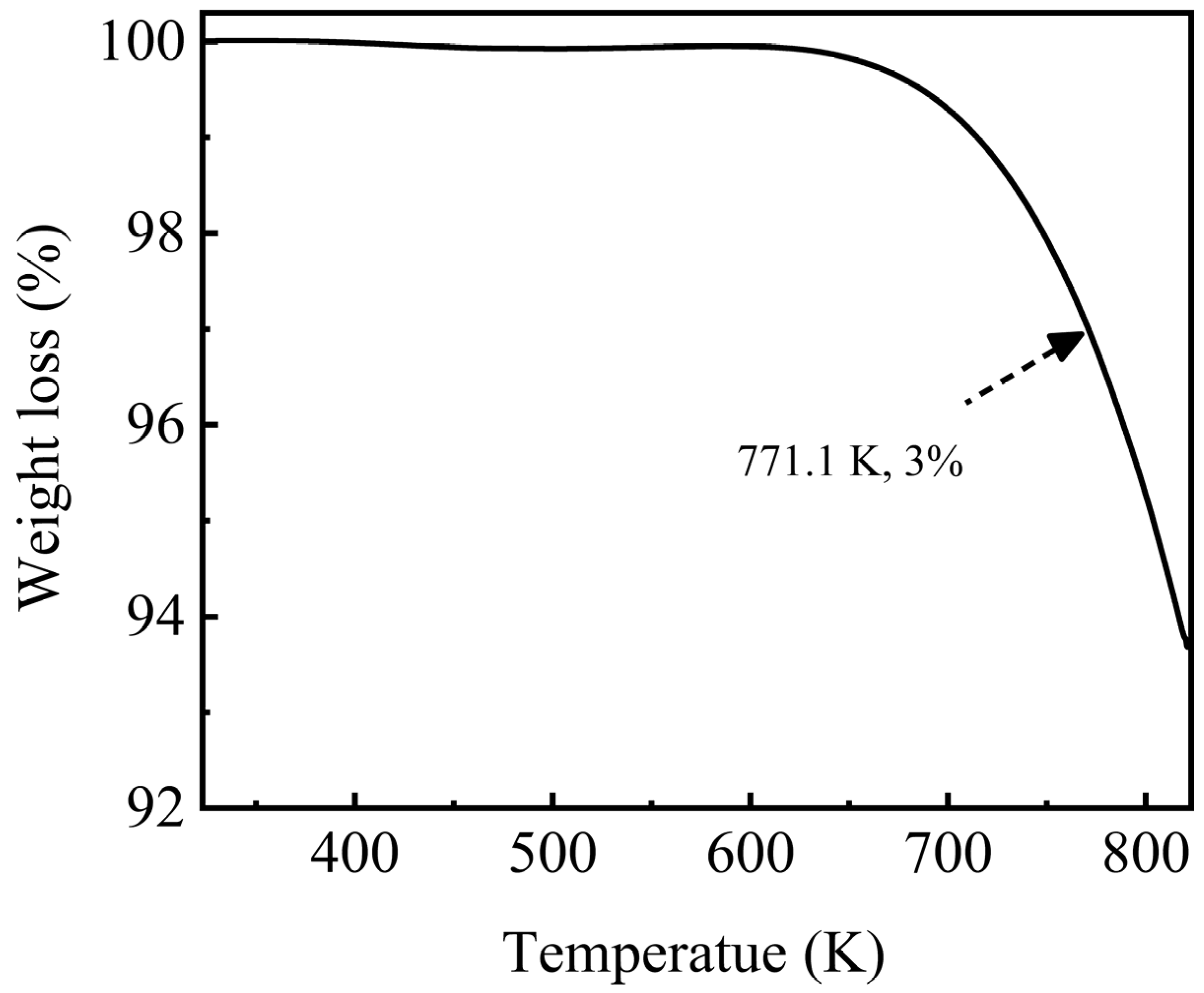 Energies 15 06591 g007