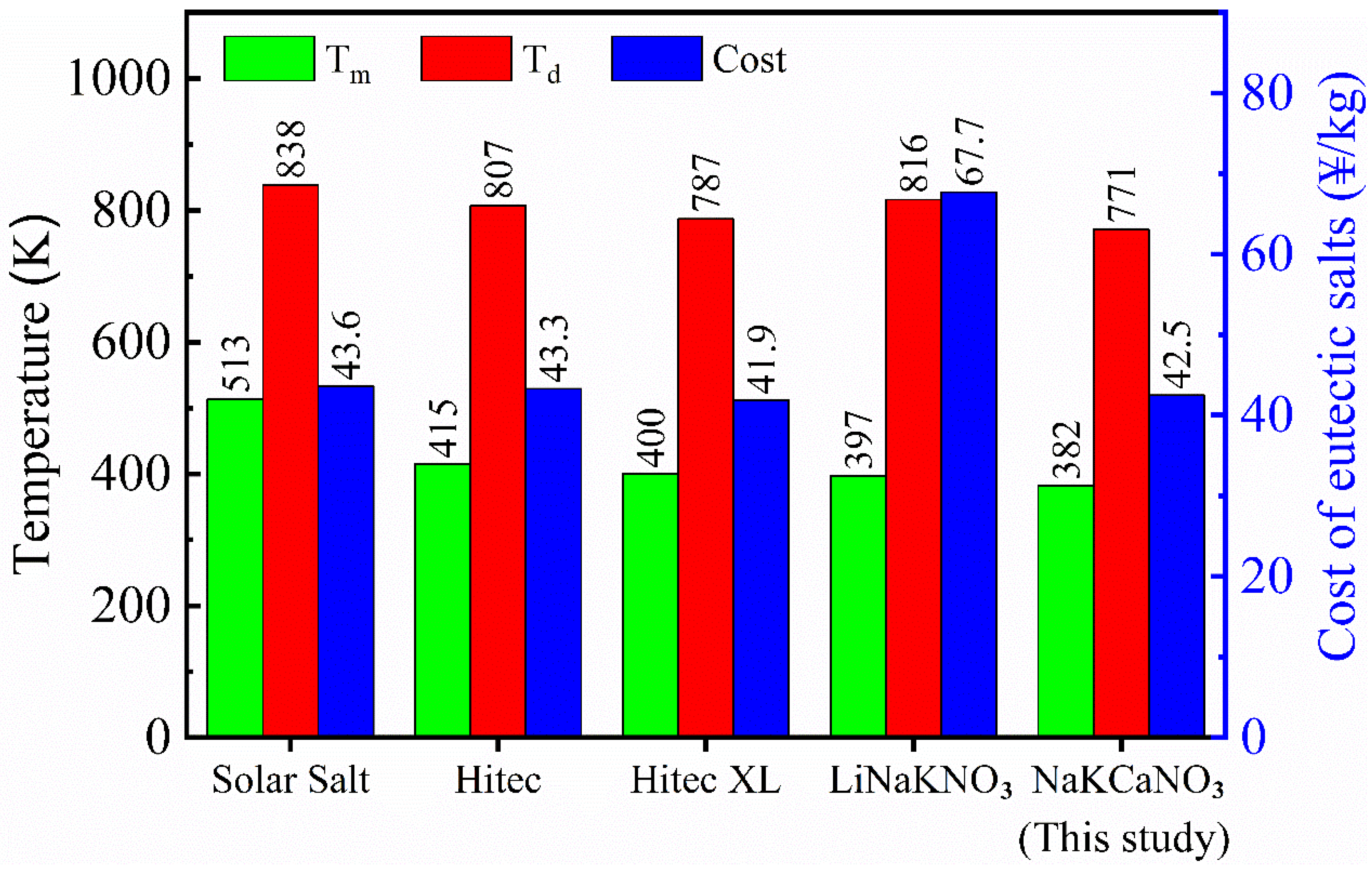 Energies 15 06591 g012