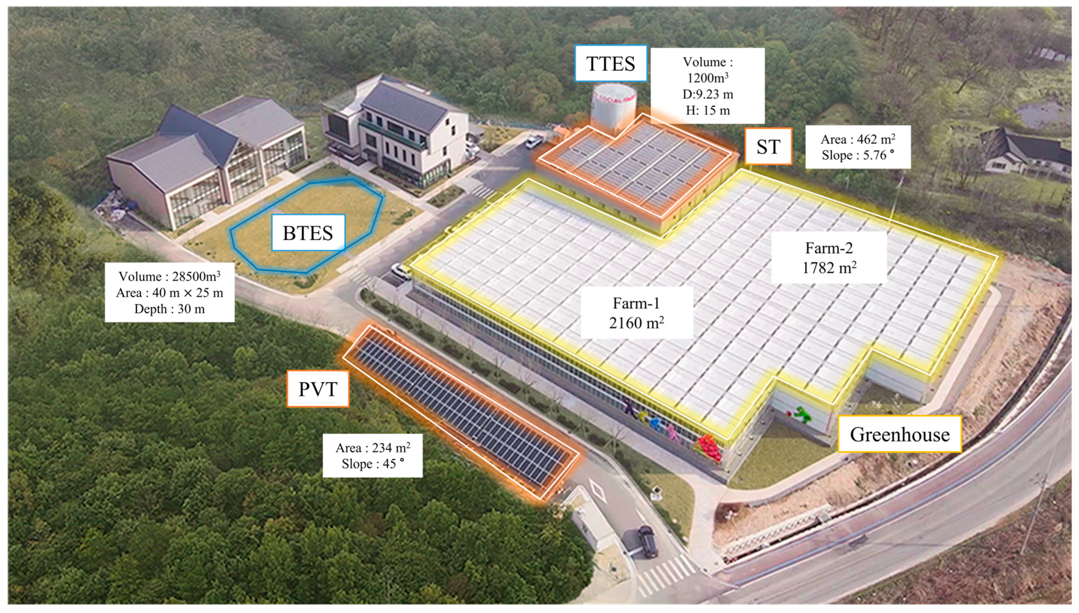 Energies 15 06592 g001 550