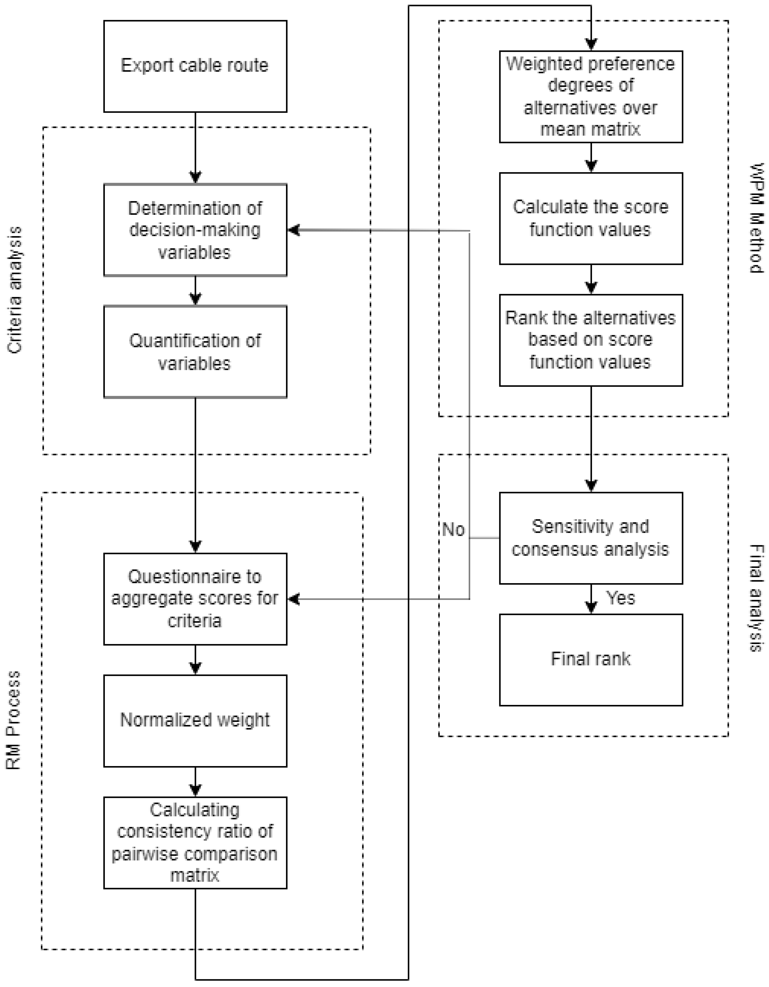 Energies 15 06593 g002