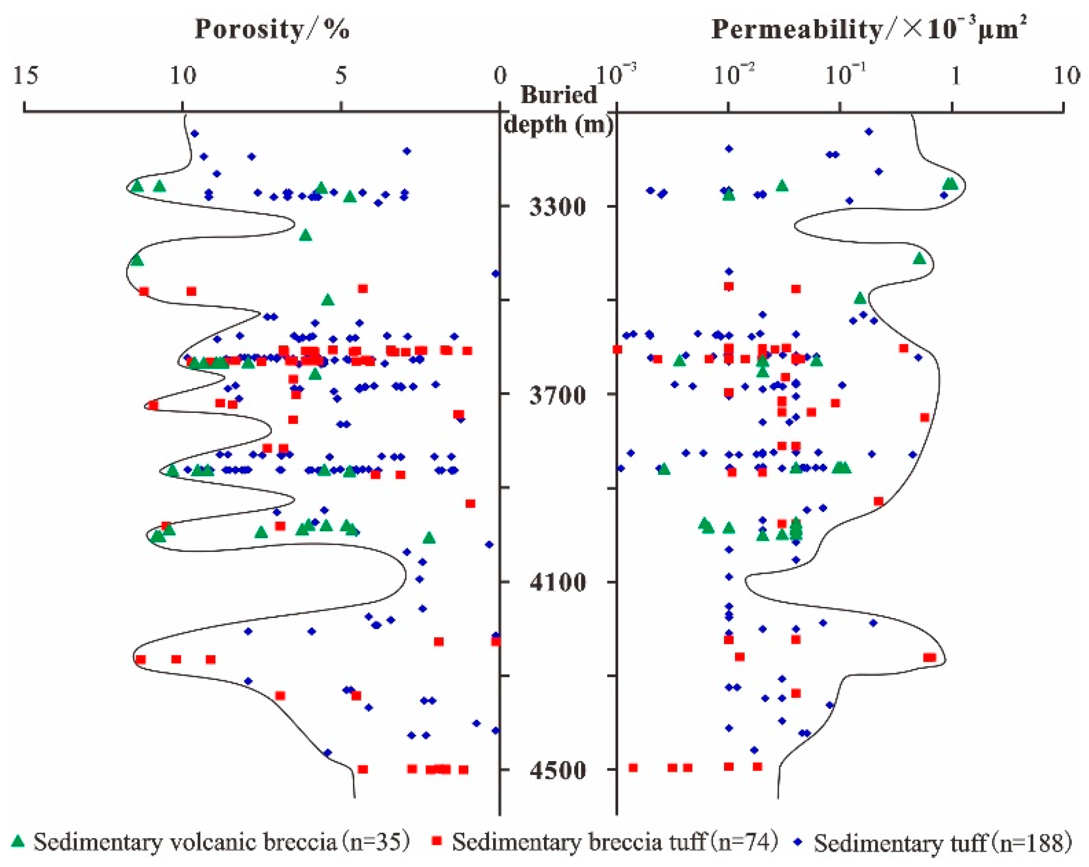 Energies 15 06594 g004 550