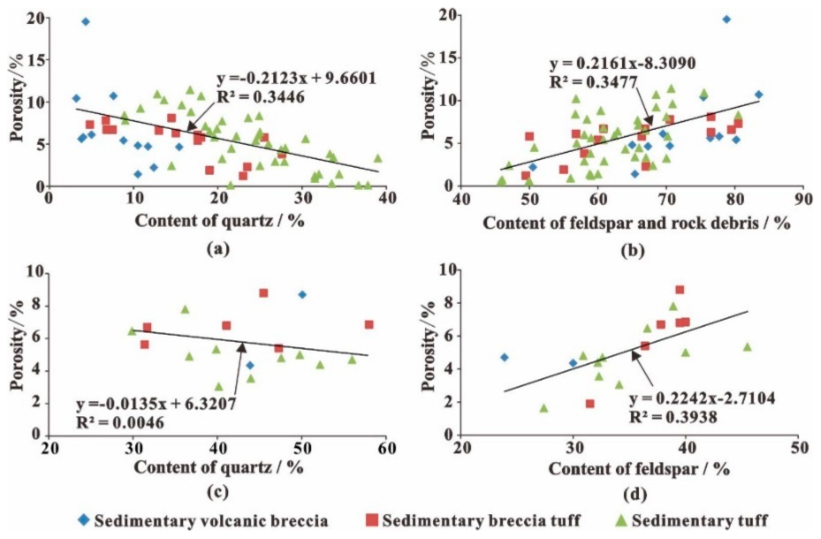 Energies 15 06594 g006 550