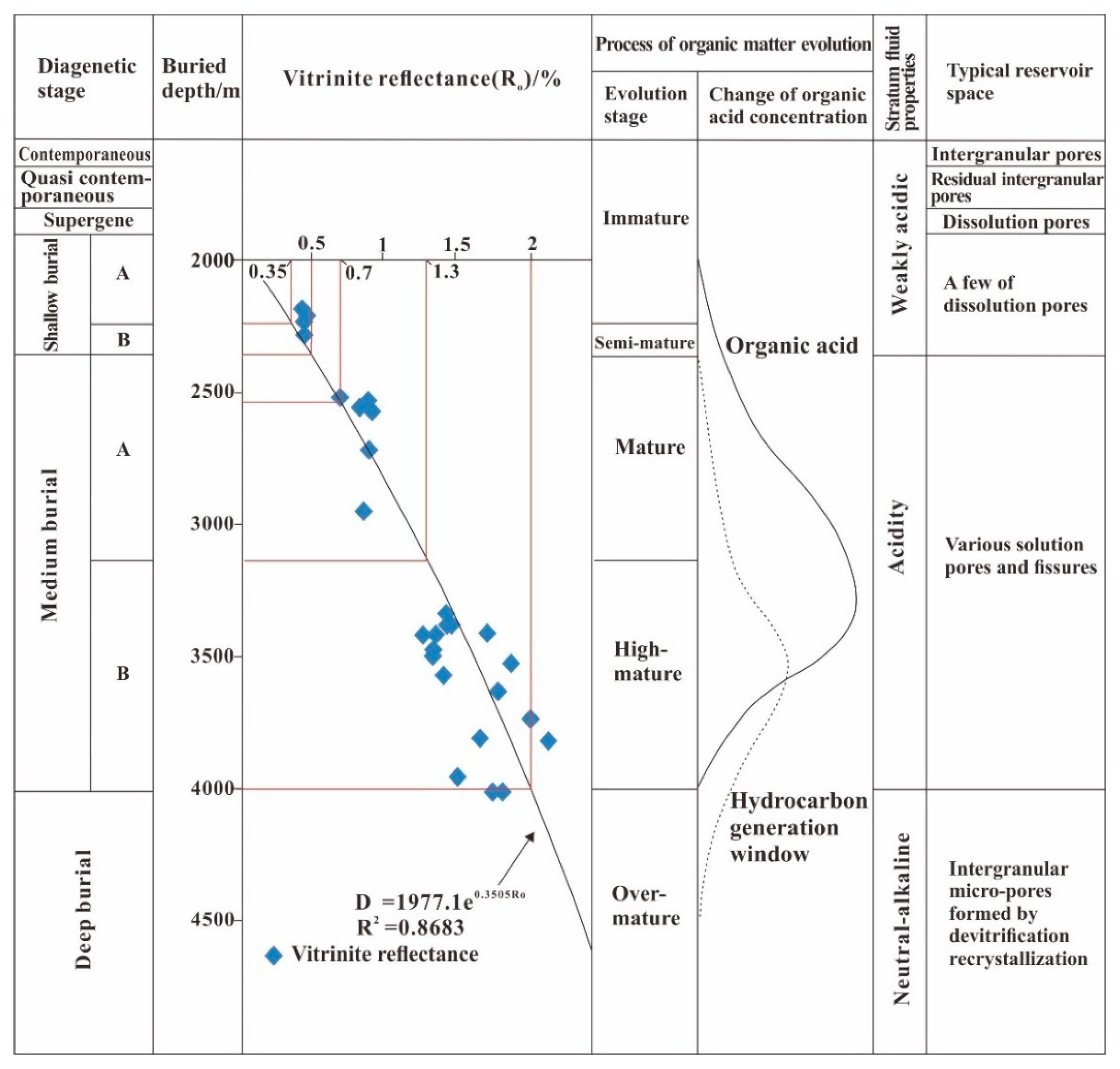 Energies 15 06594 g008 550