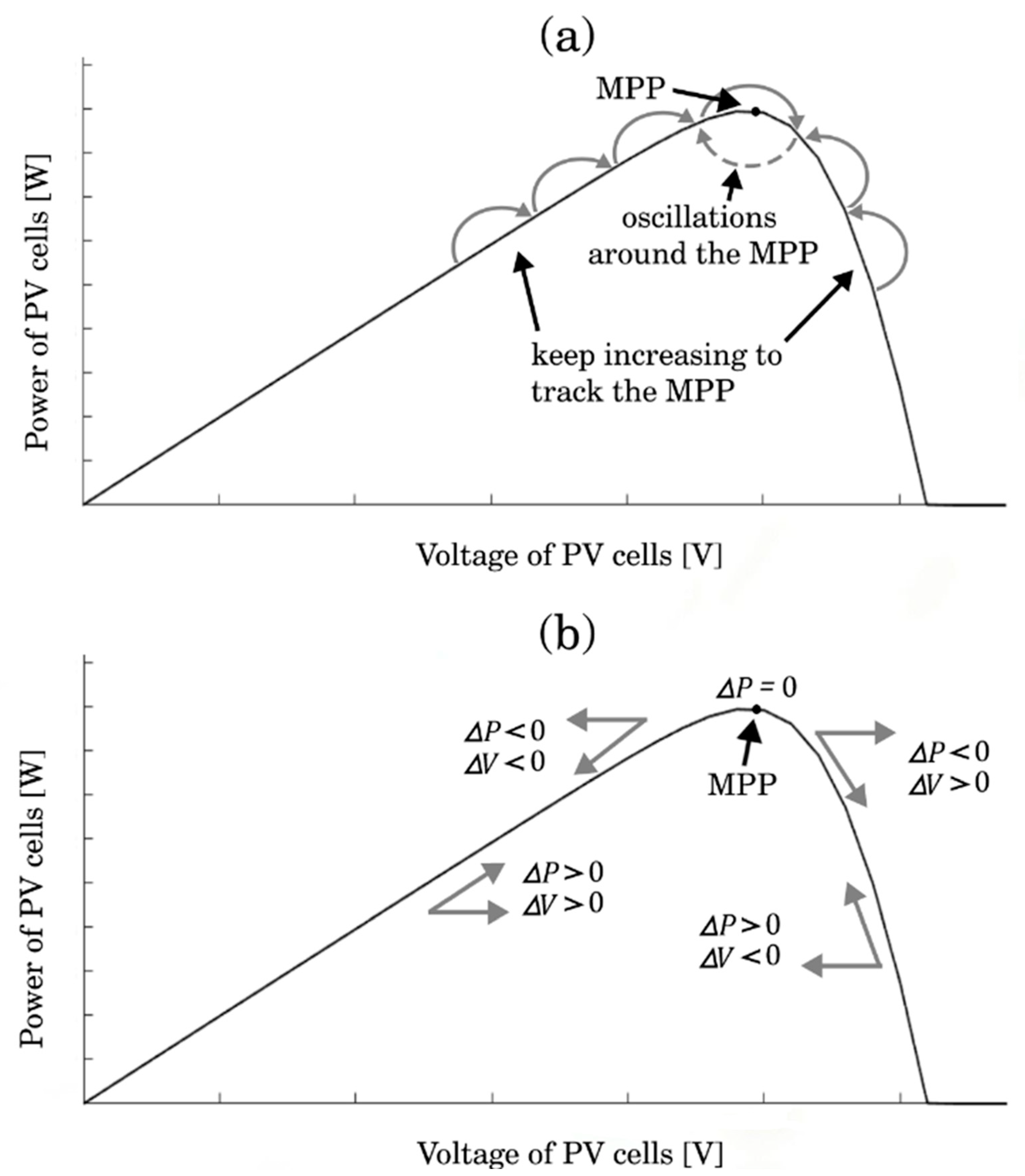 Energies 15 06595 g003 550