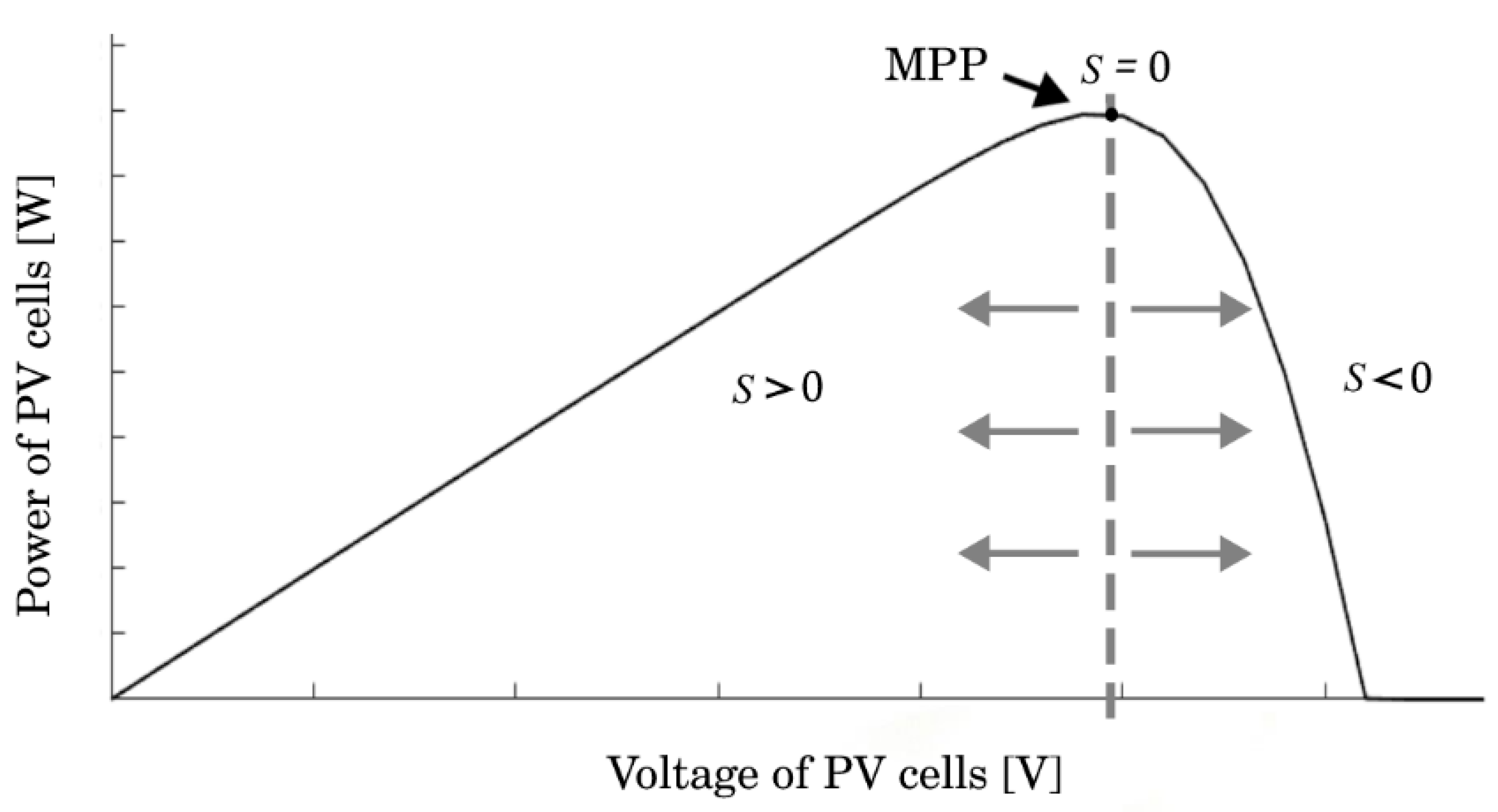 Energies 15 06595 g006 550