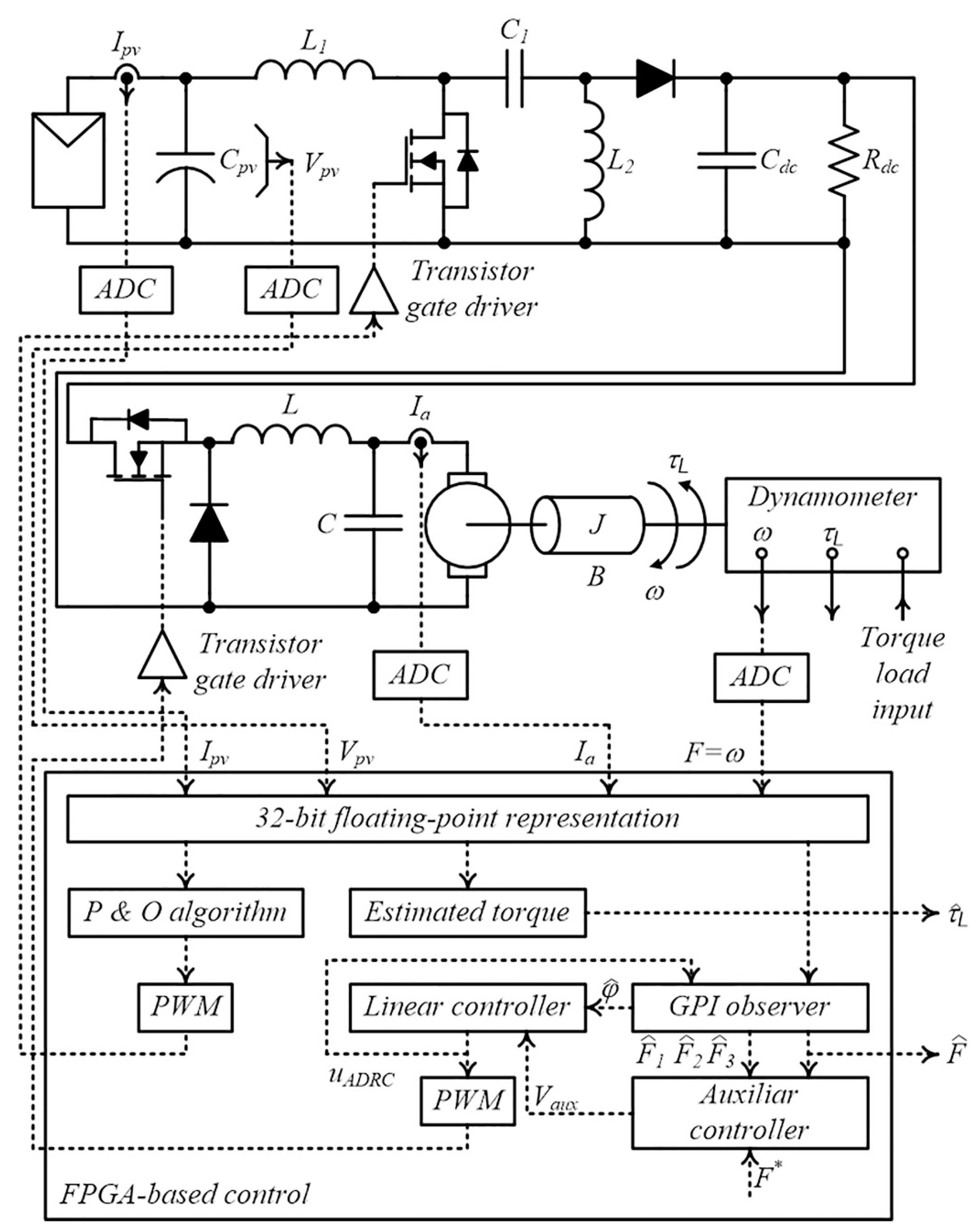 Energies 15 06595 g008 550