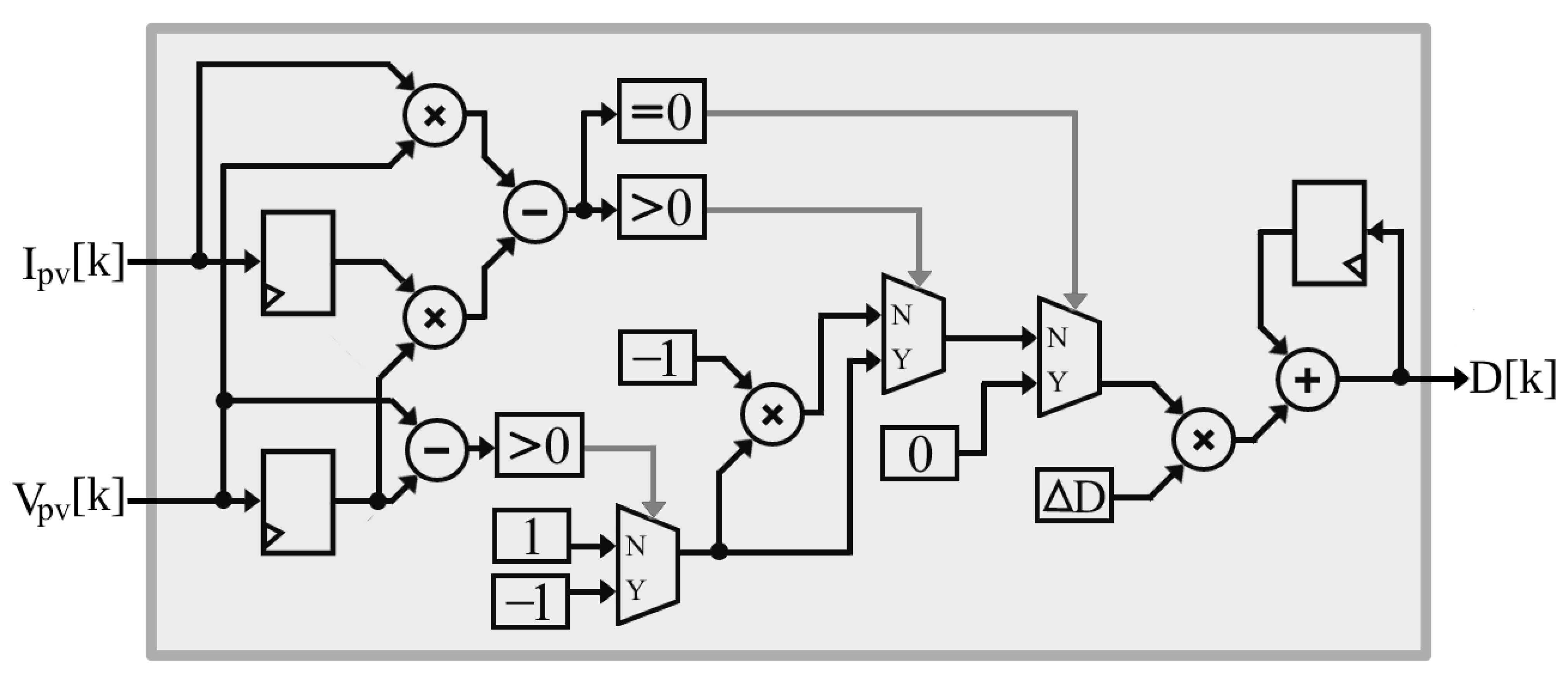 Energies 15 06595 g009 550