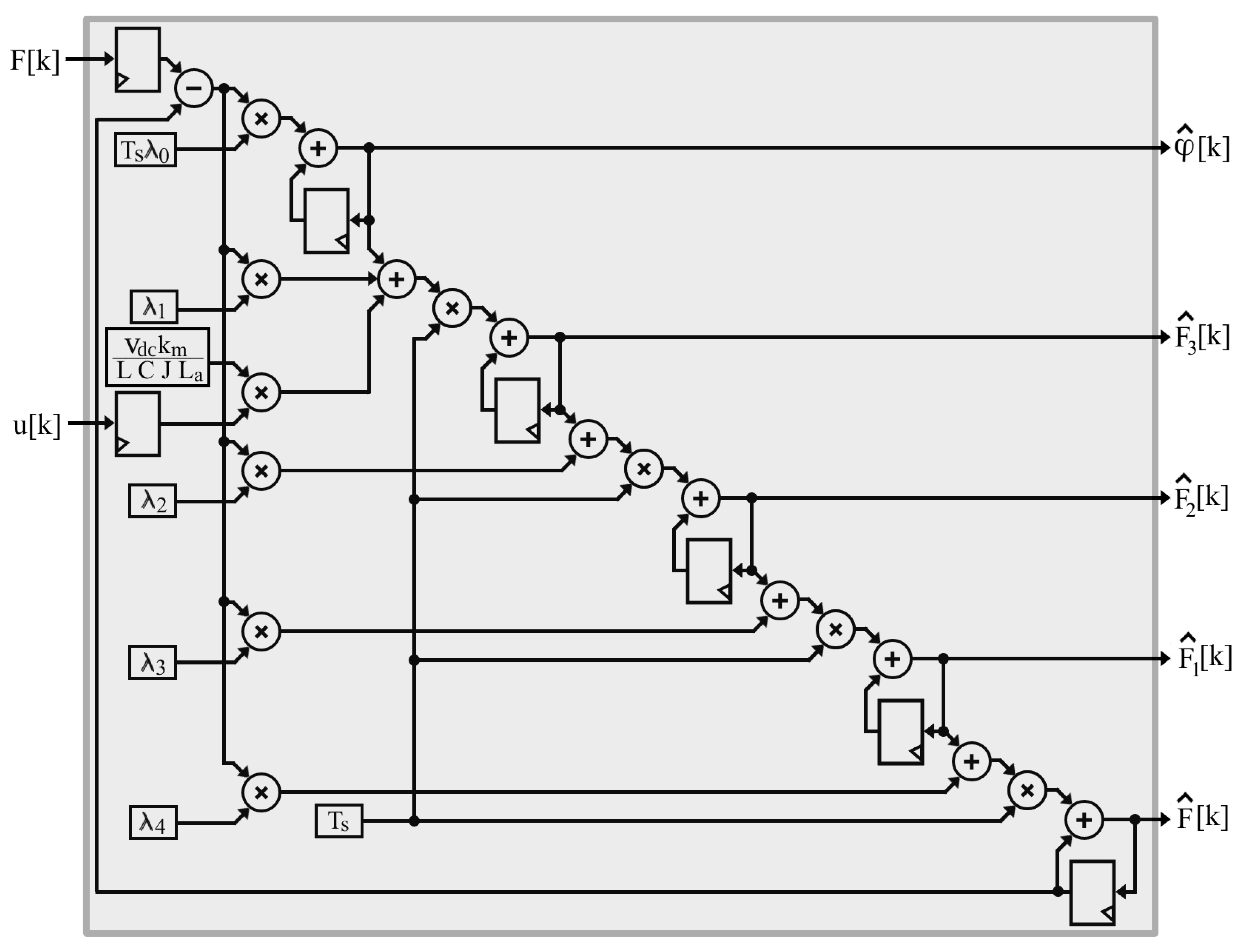 Energies 15 06595 g010 550