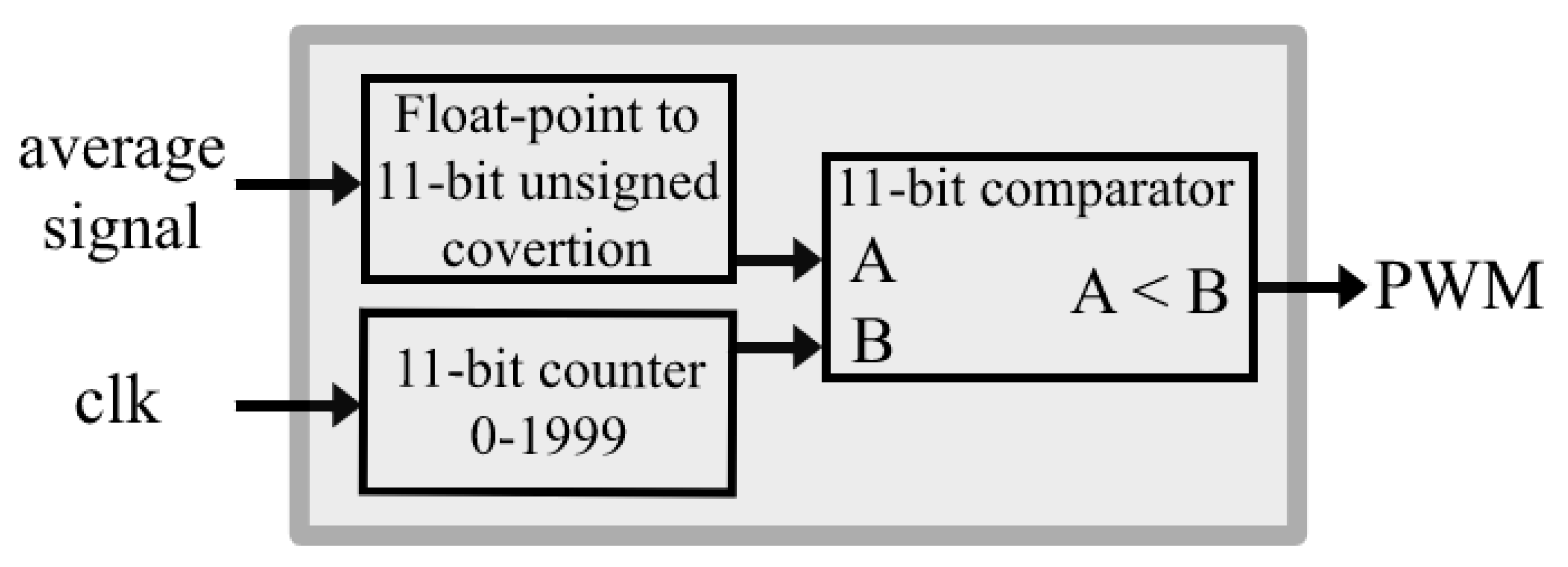 Energies 15 06595 g014 550