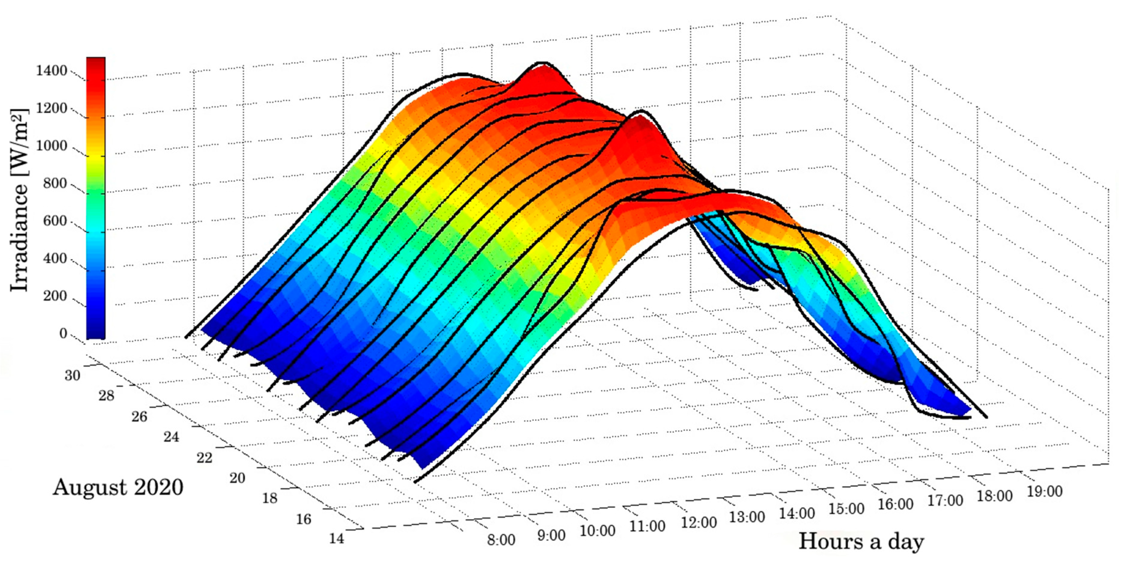 Energies 15 06595 g018 550