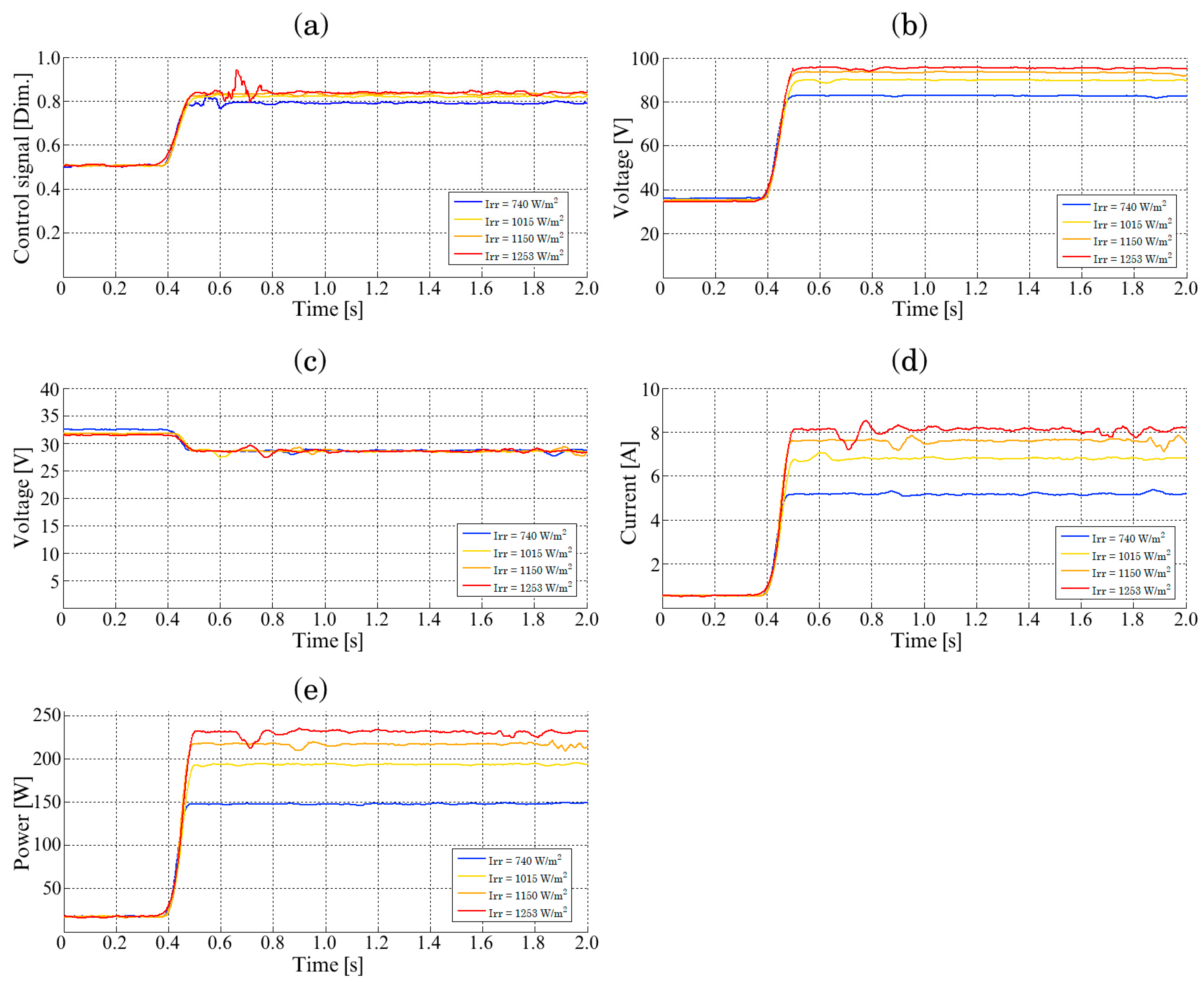 Energies 15 06595 g019 550