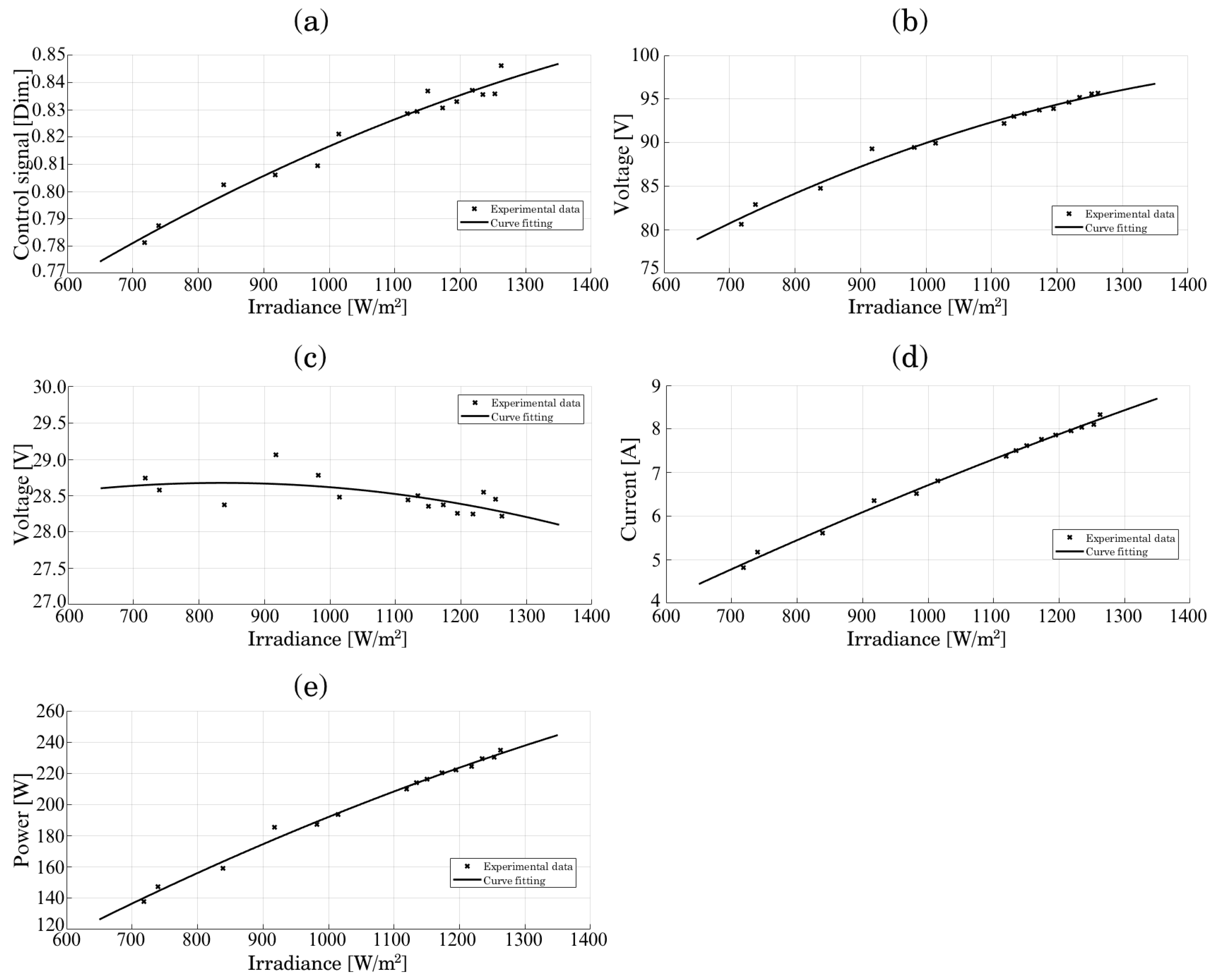Energies 15 06595 g020 550