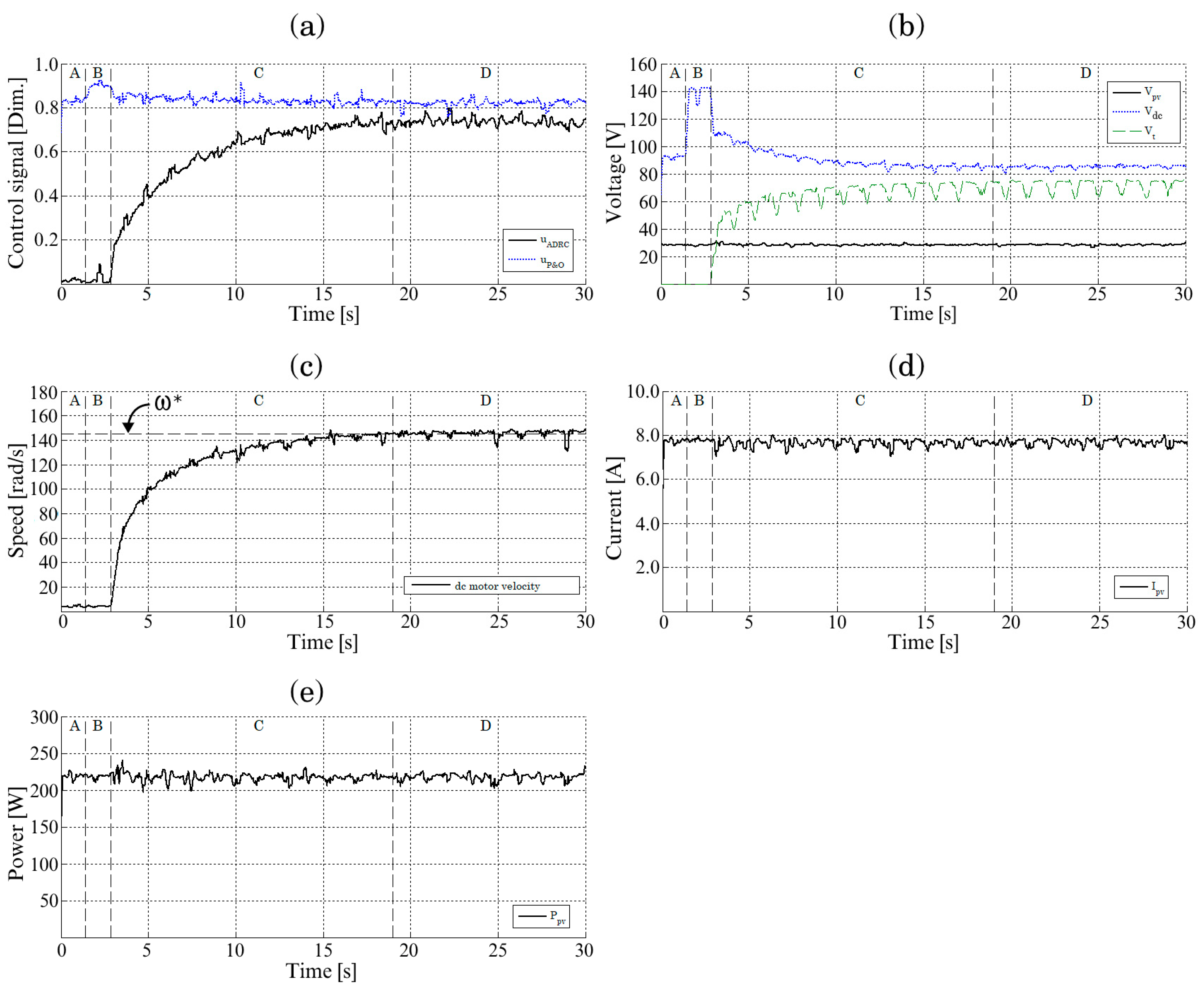 Energies 15 06595 g021